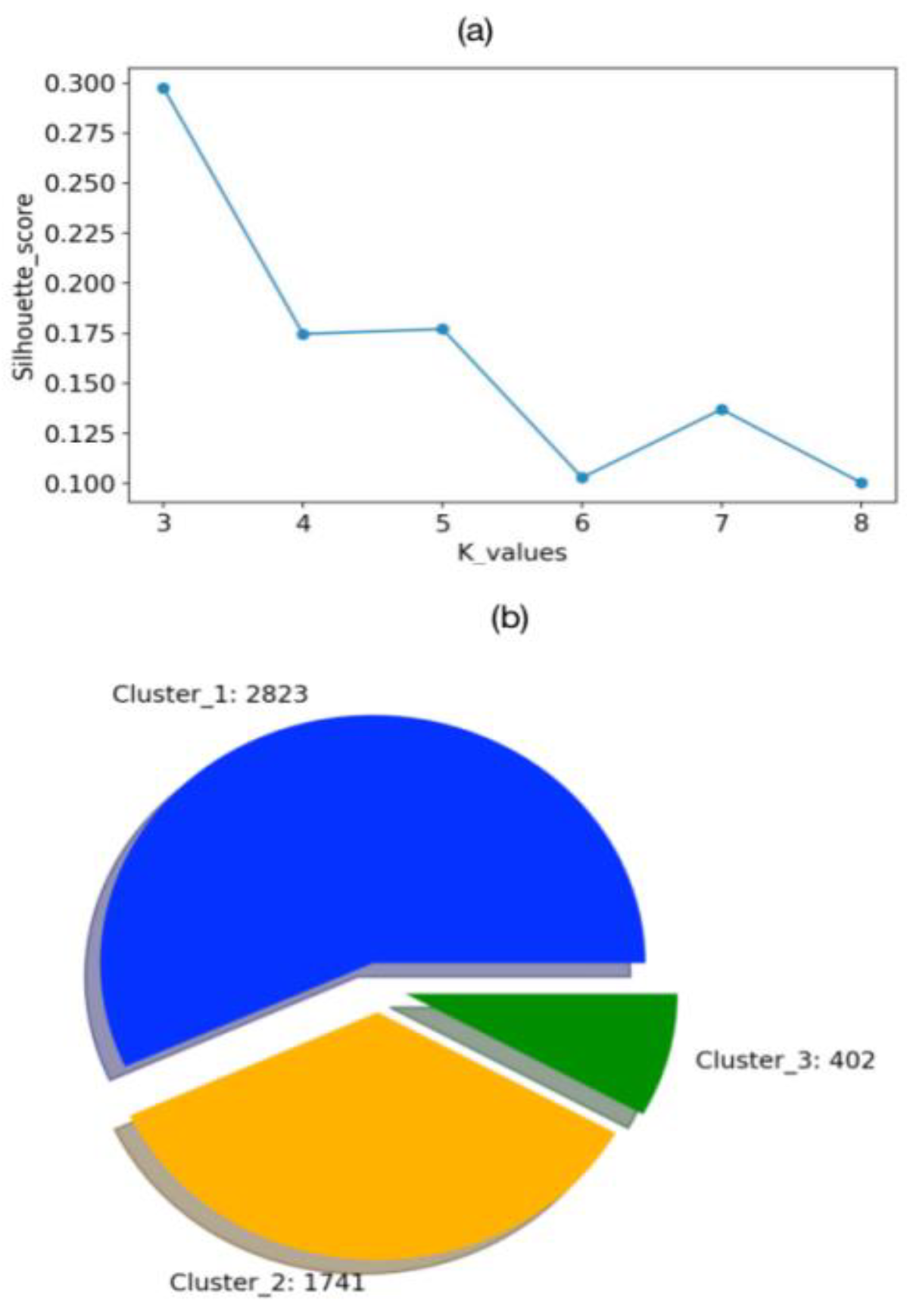 Preprints 88996 g004