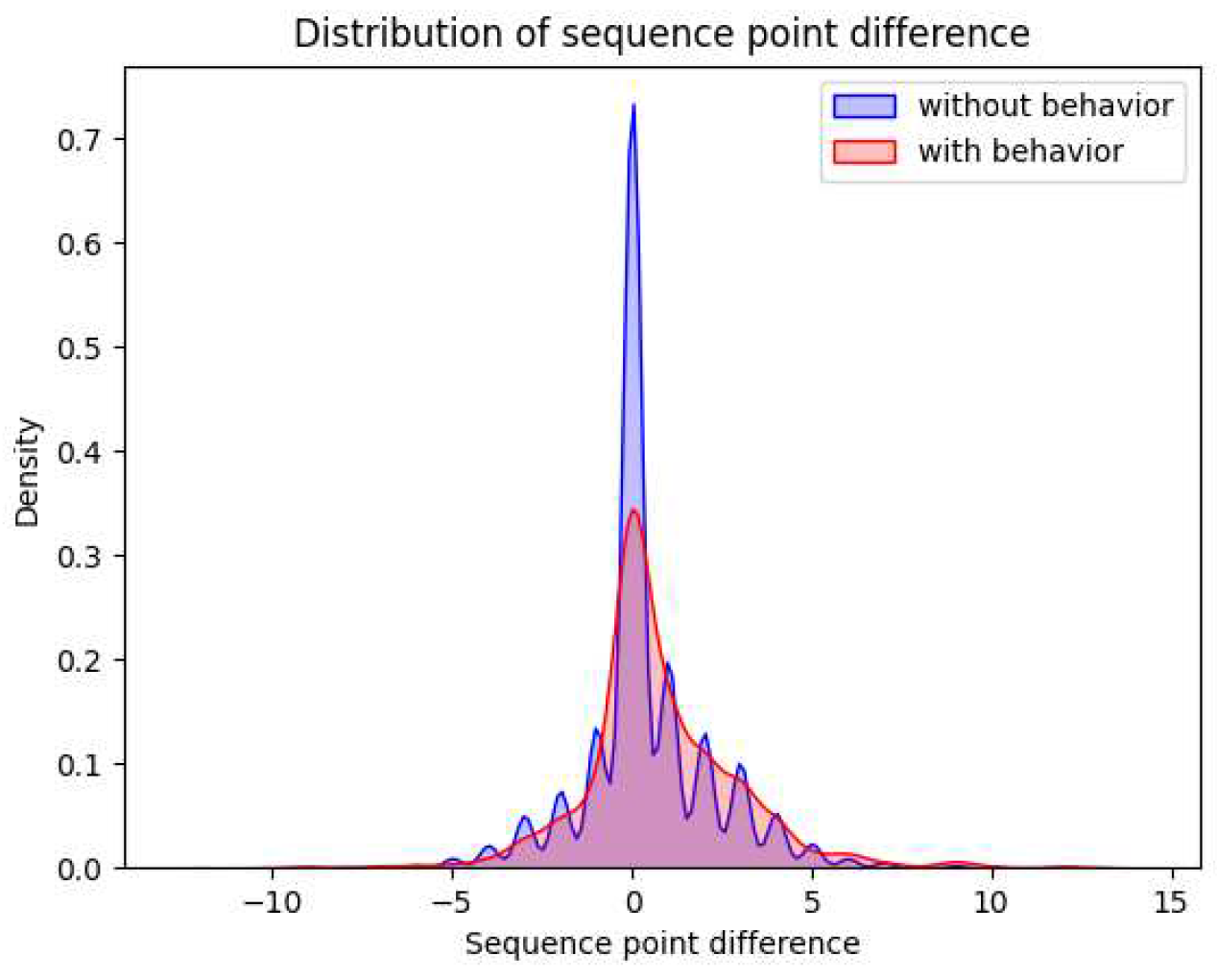 Preprints 88996 g006