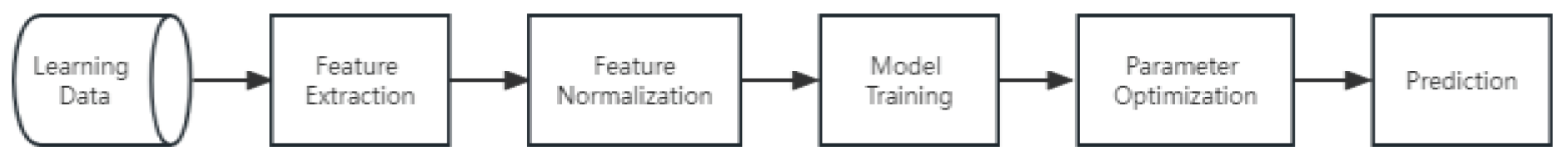 Preprints 88996 g008