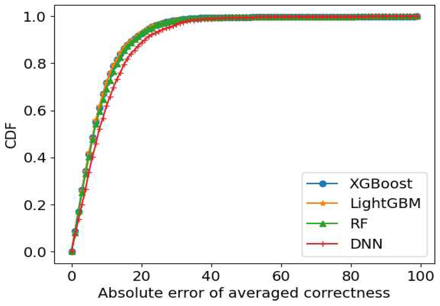 Preprints 88996 g010