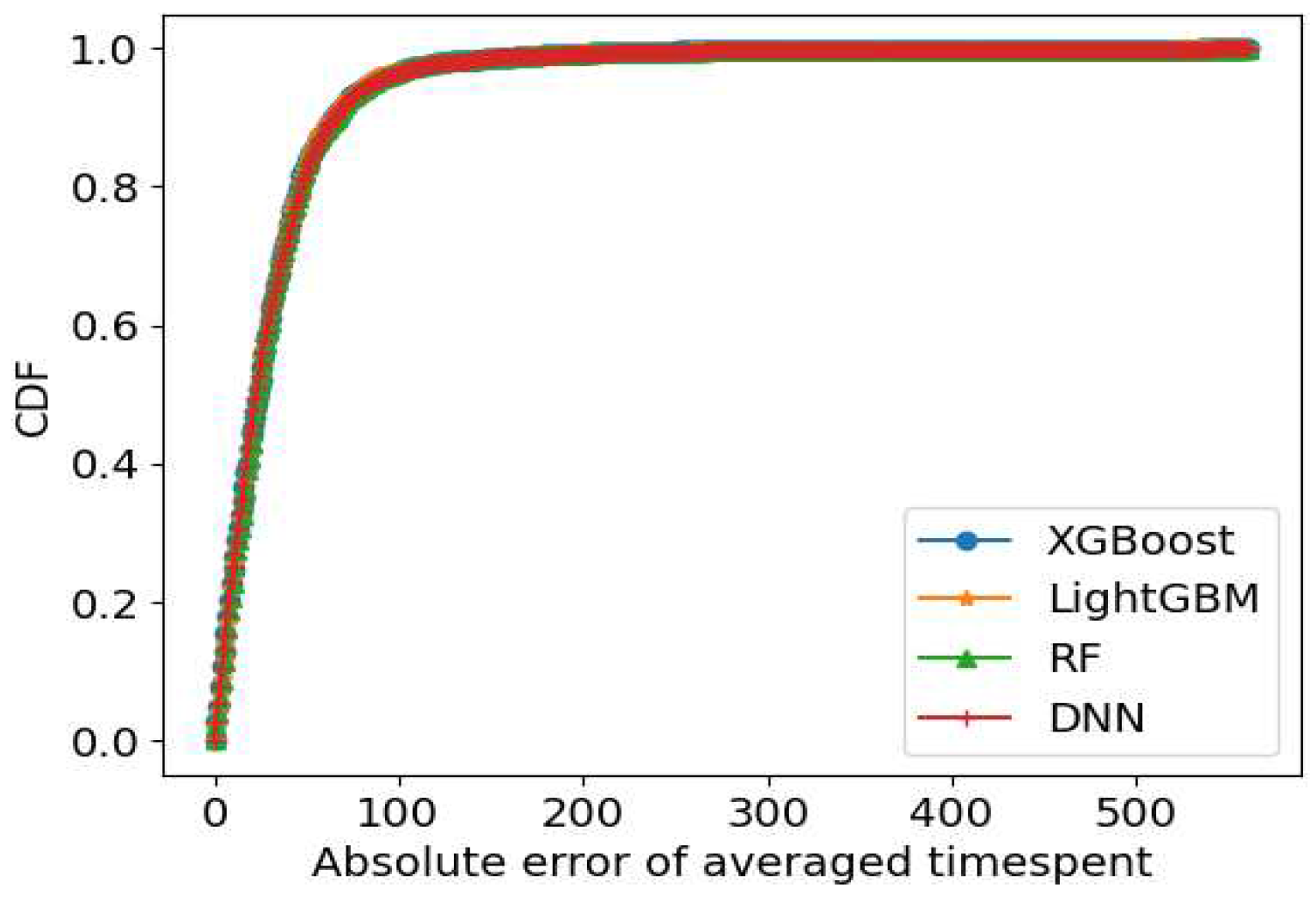 Preprints 88996 g011