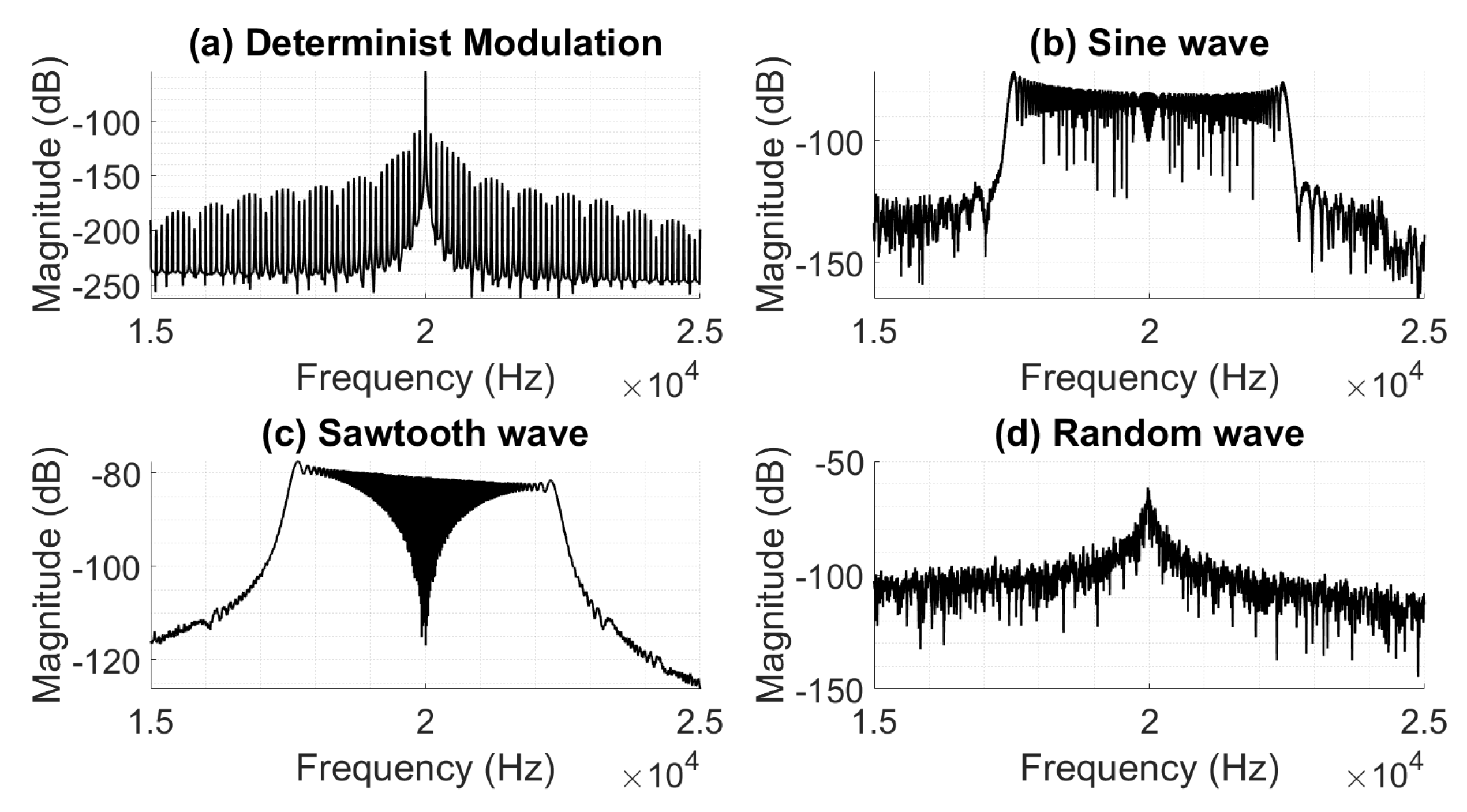 Preprints 73791 g001