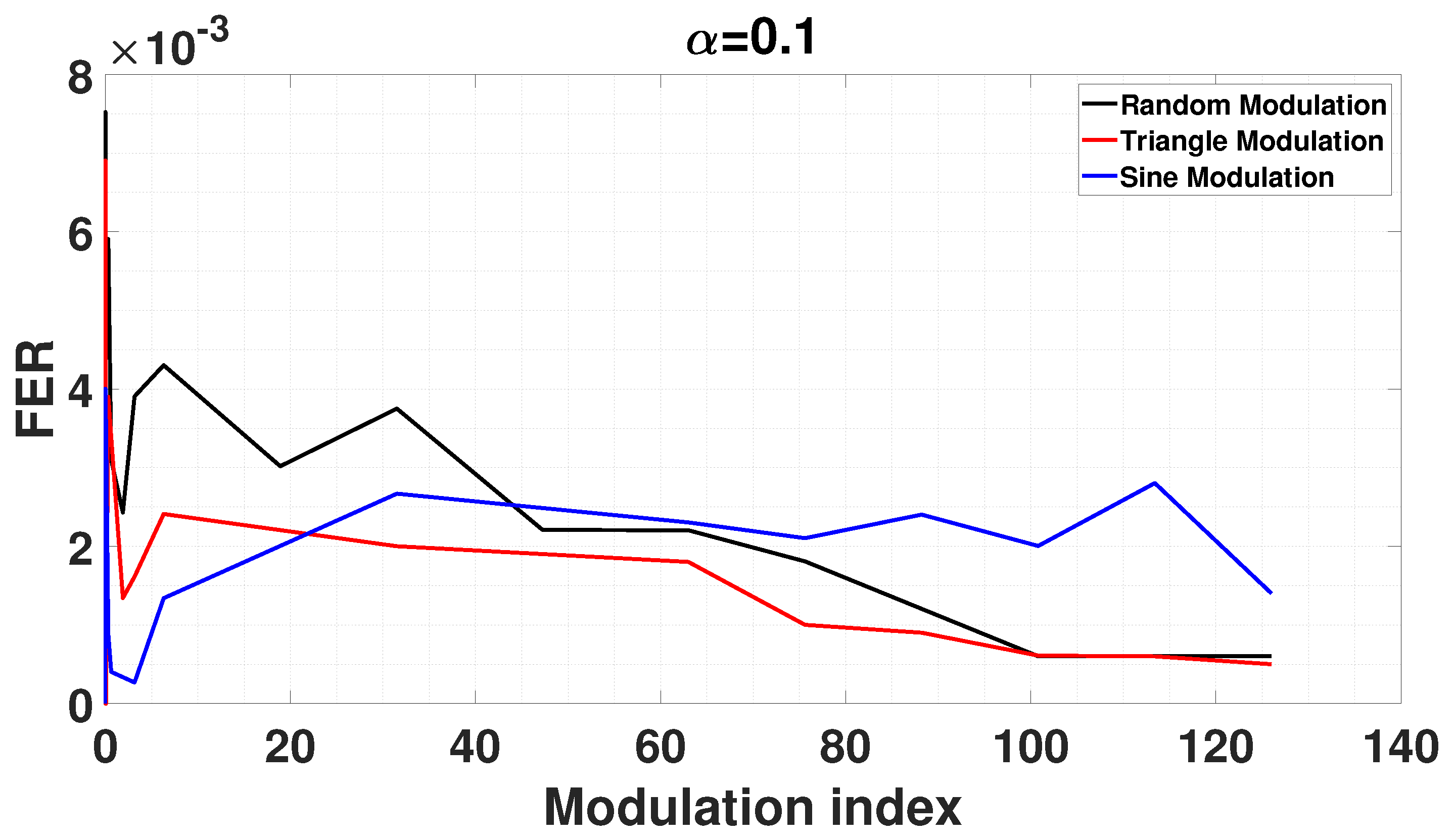 Preprints 73791 g007