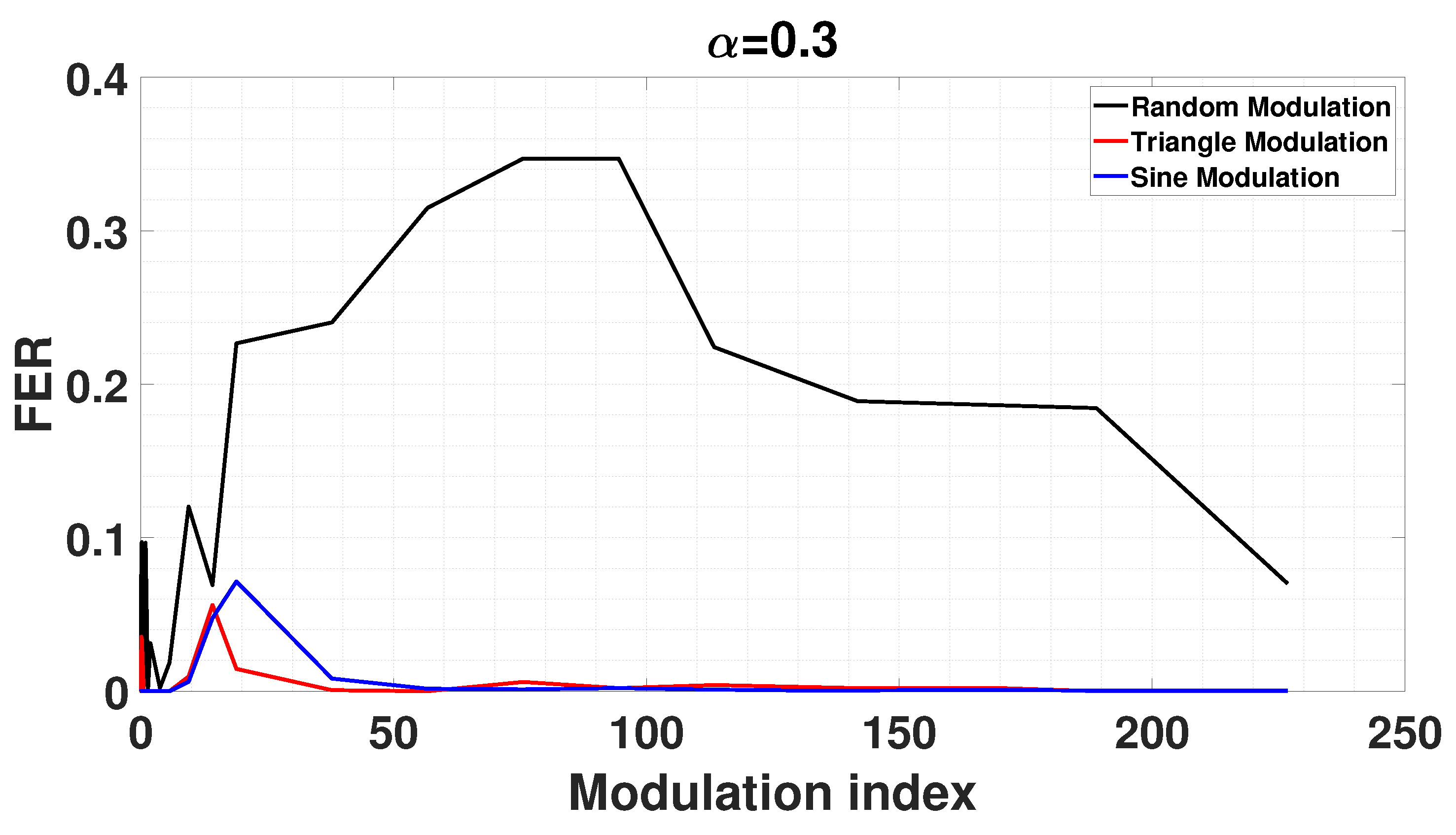 Preprints 73791 g009