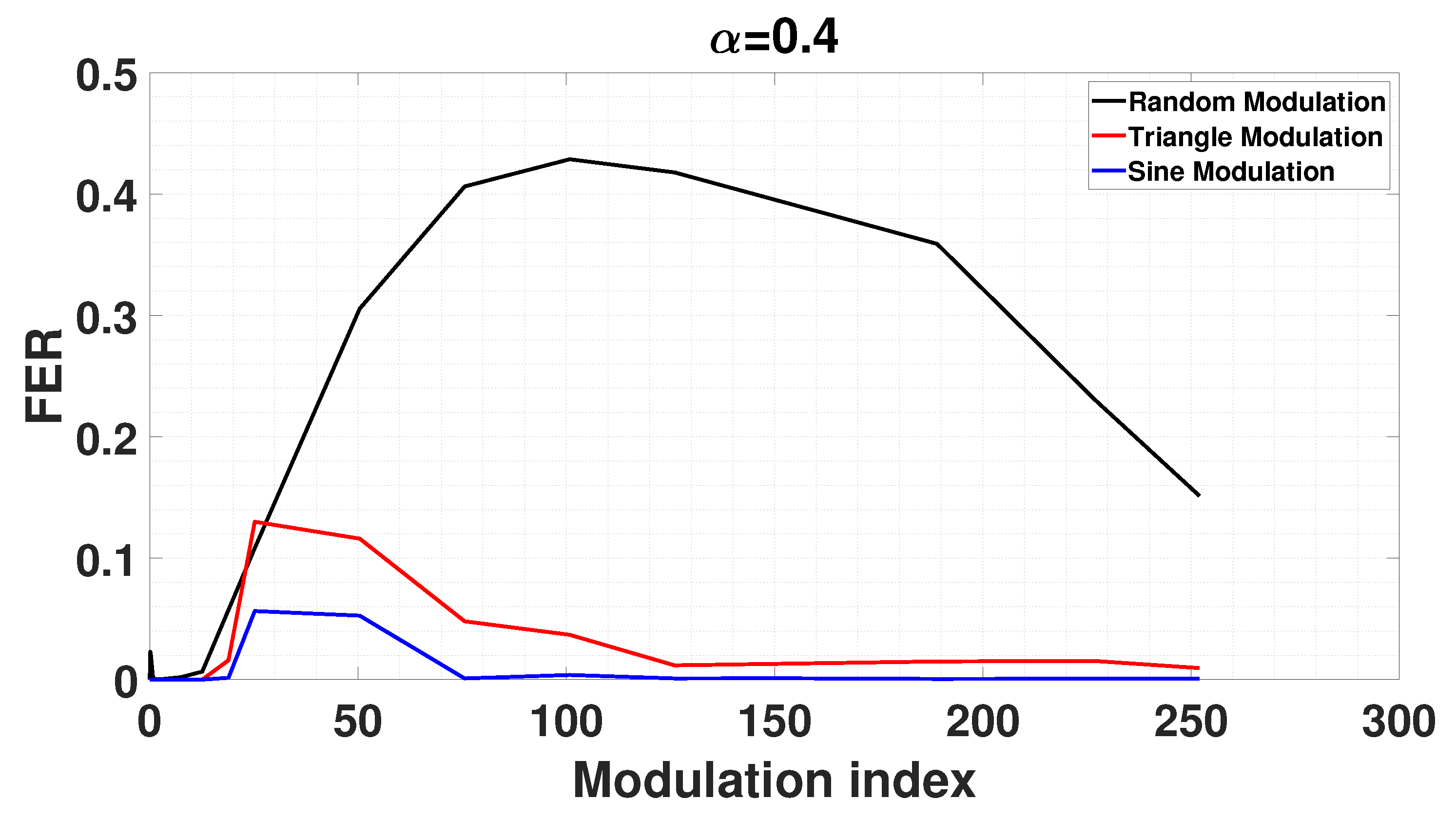 Preprints 73791 g010