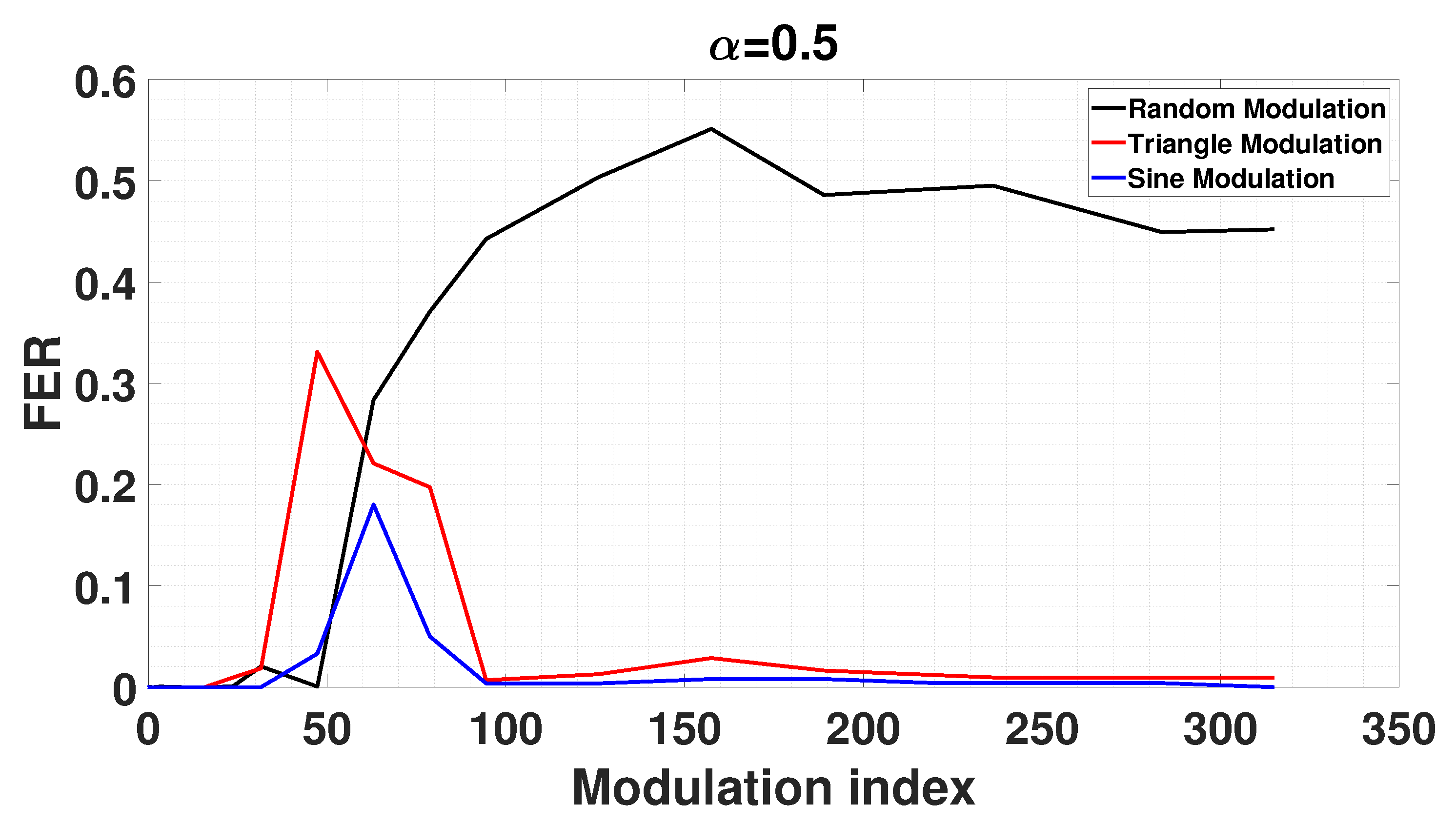 Preprints 73791 g011