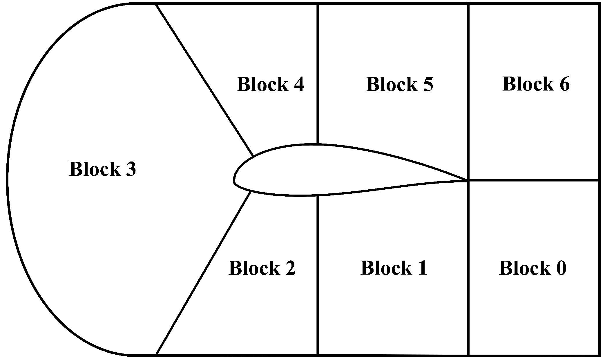 Preprints 101536 g003