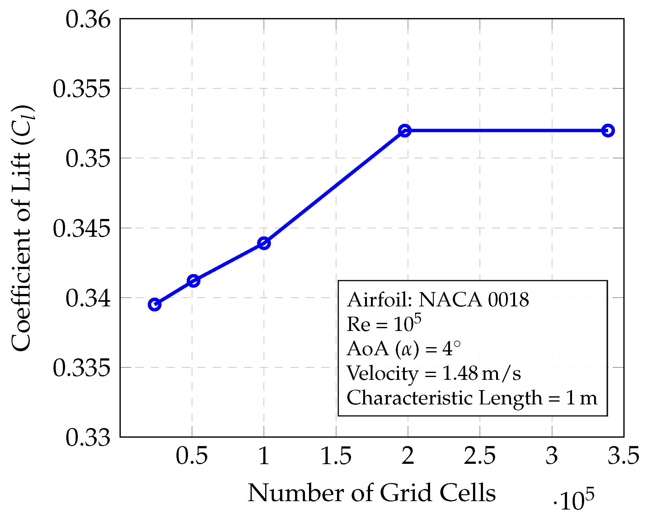 Preprints 101536 g004