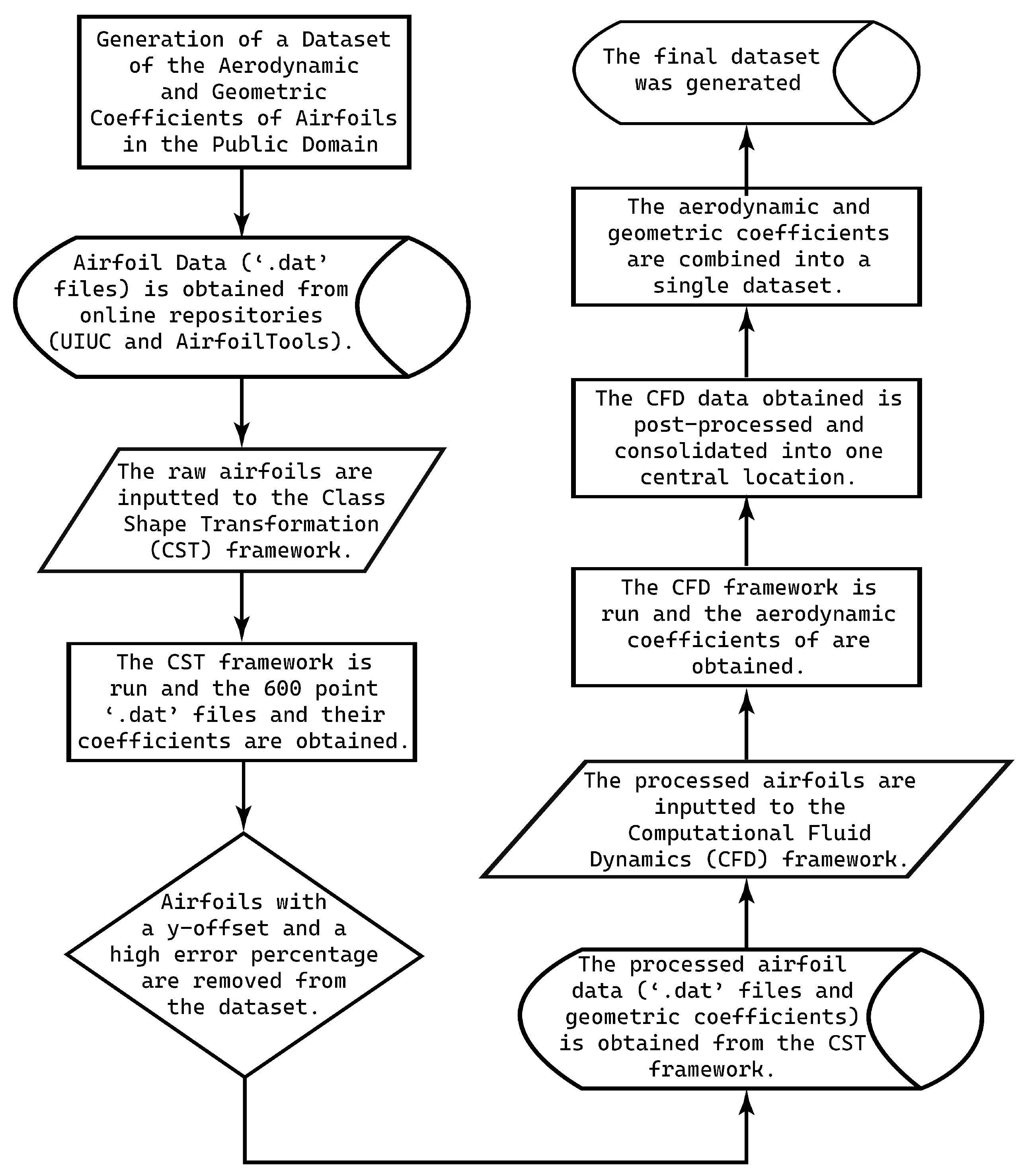 Preprints 101536 g007