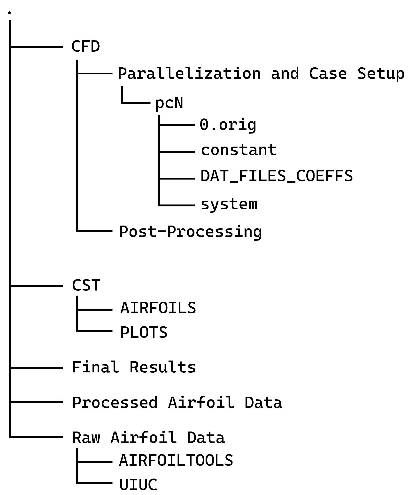 Preprints 101536 g009