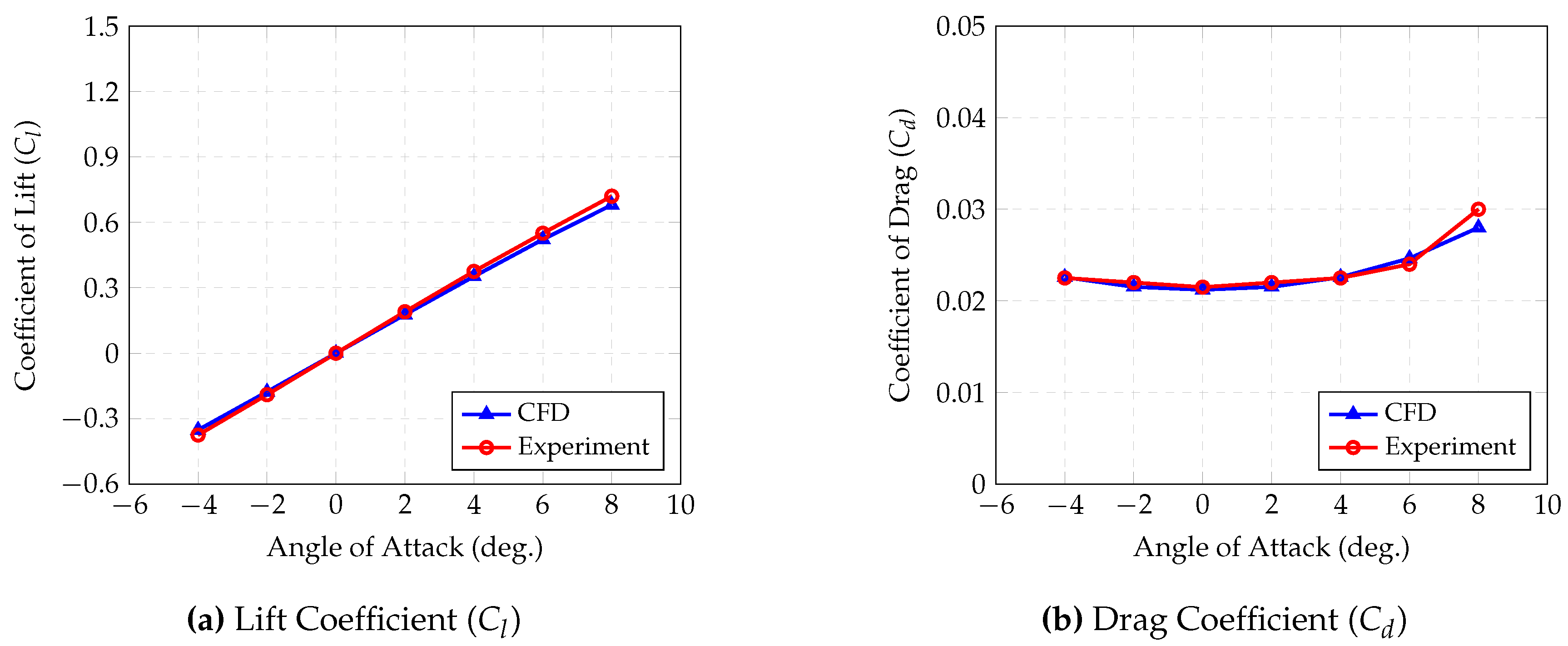 Preprints 101536 g010