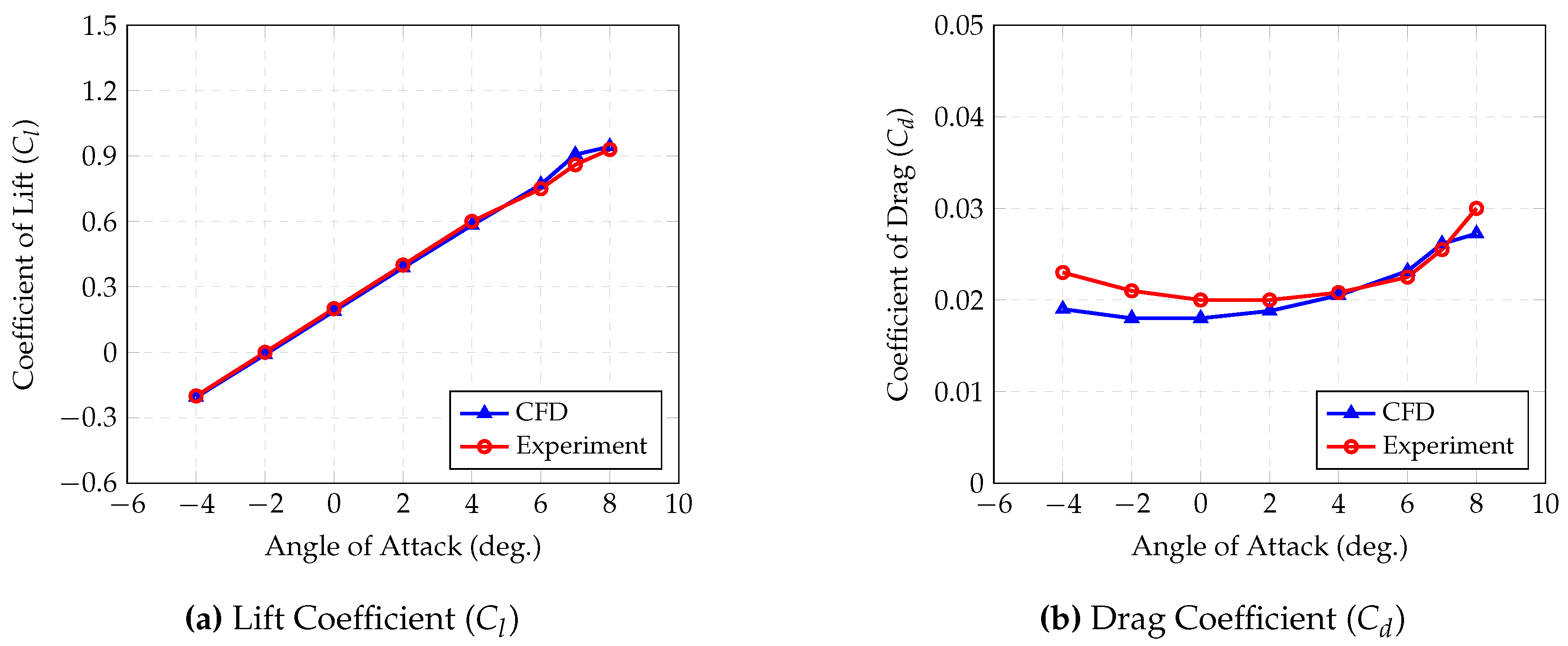 Preprints 101536 g011