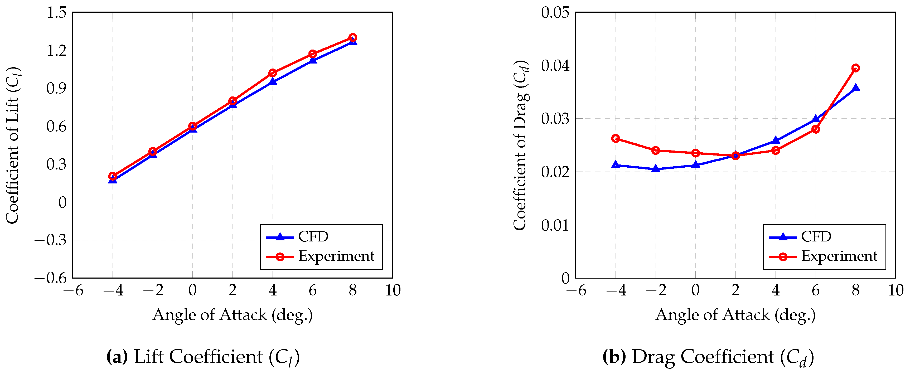 Preprints 101536 g012