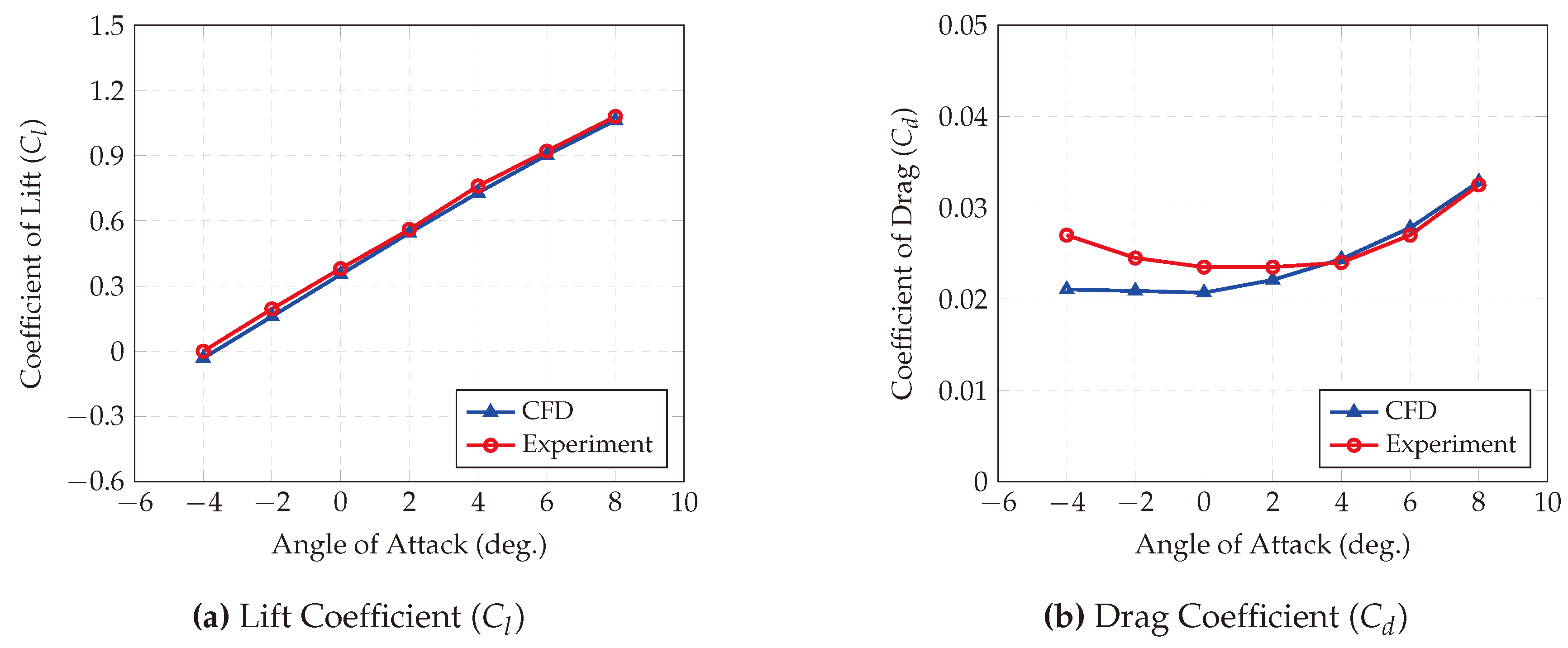 Preprints 101536 g013