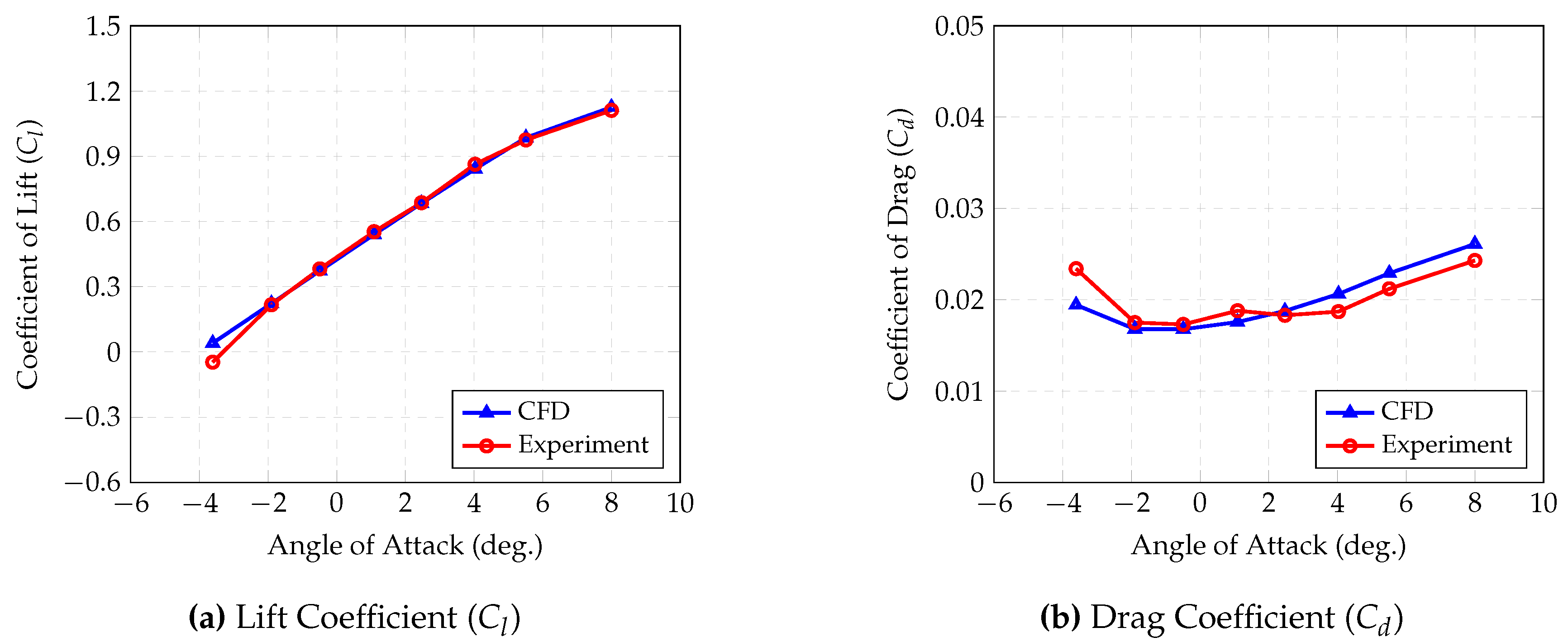 Preprints 101536 g014