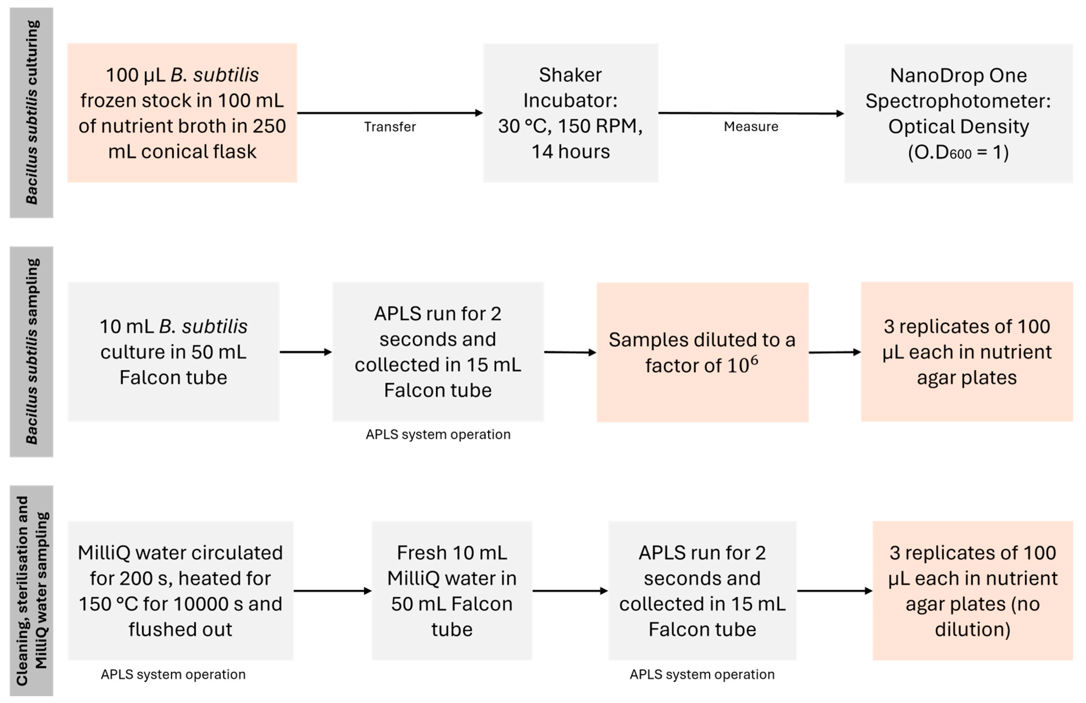 Preprints 115115 g002