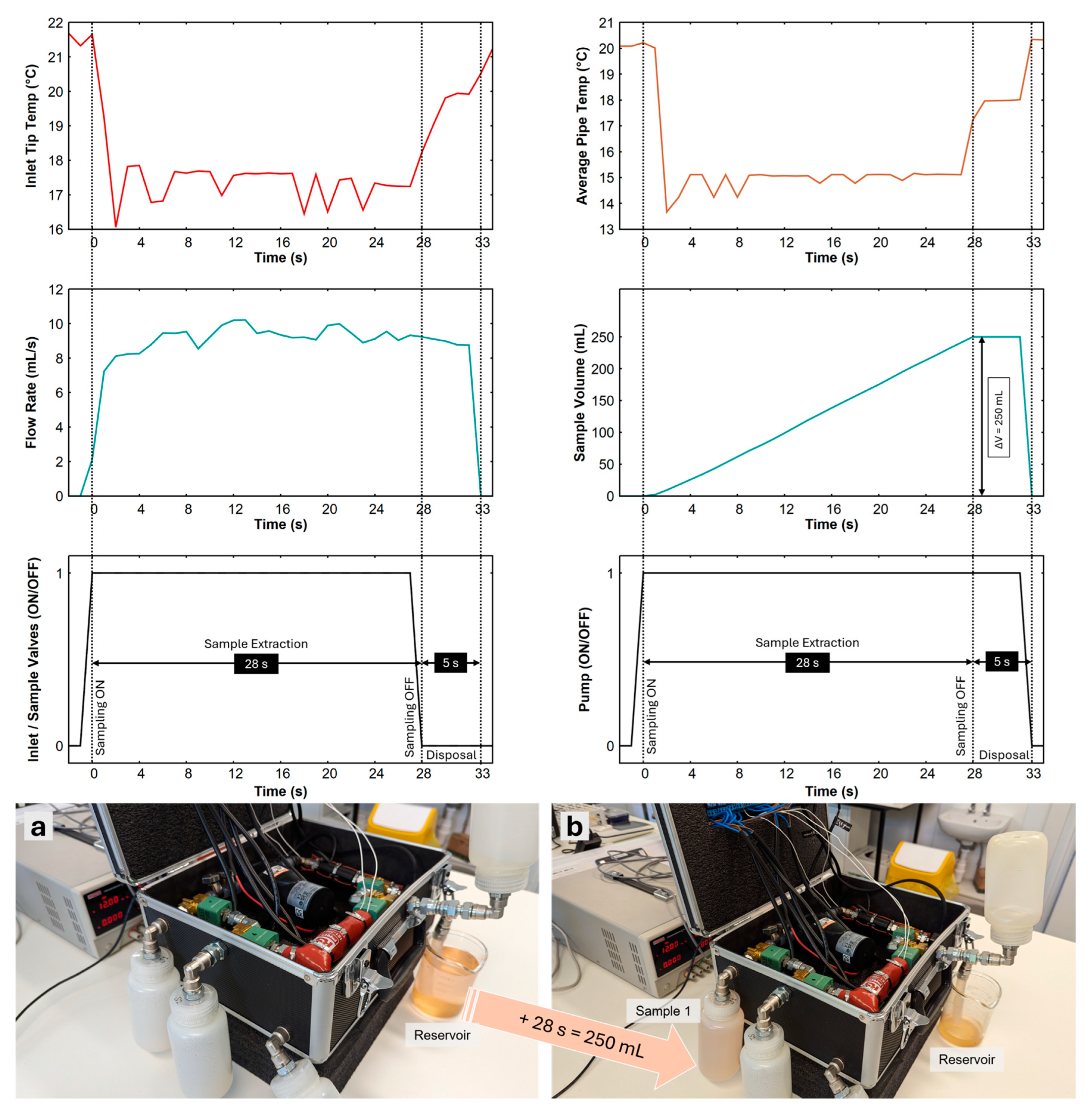 Preprints 115115 g003