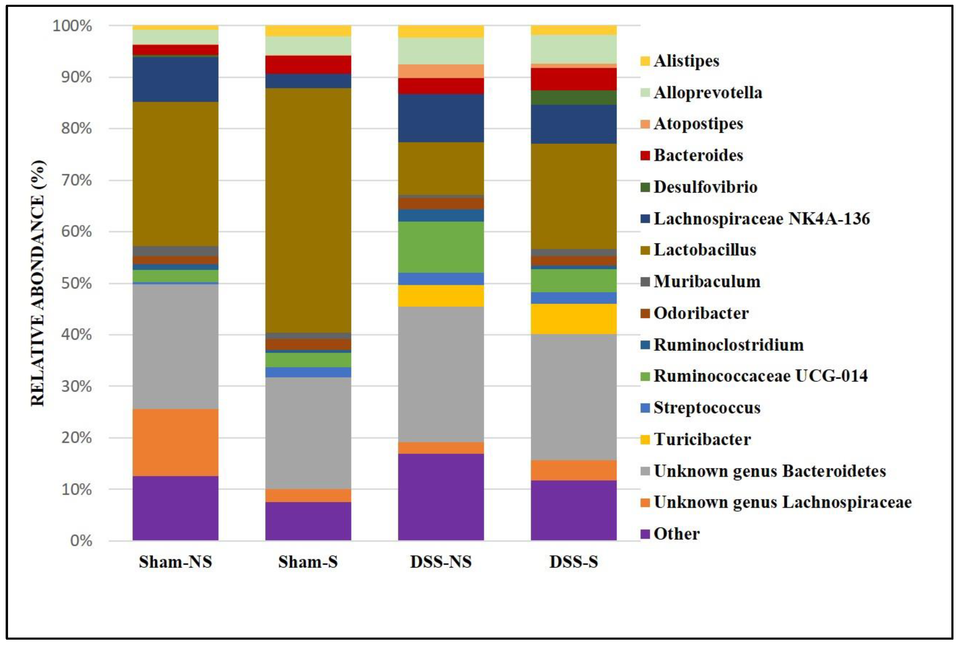 Preprints 95923 g004