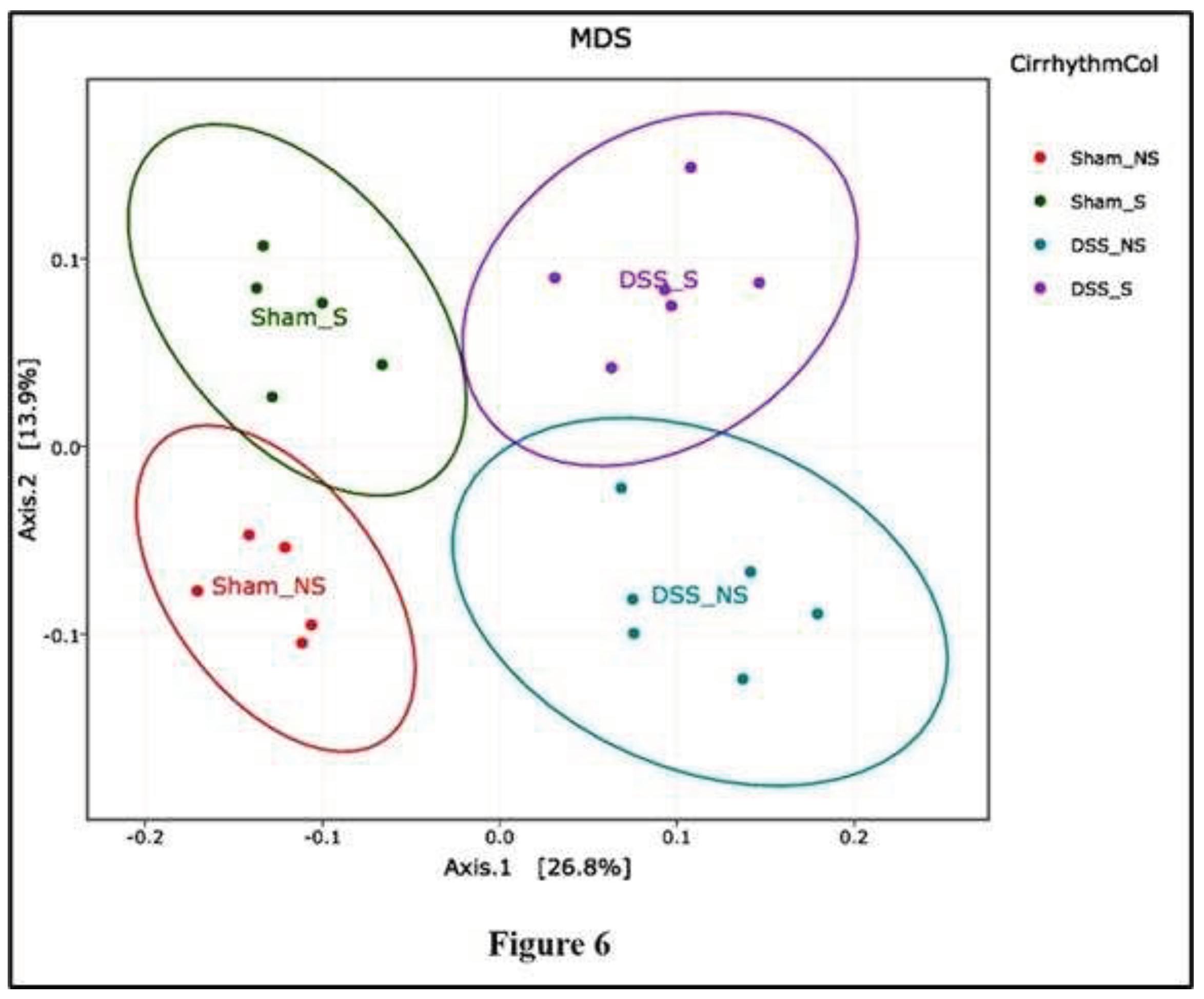 Preprints 95923 g006