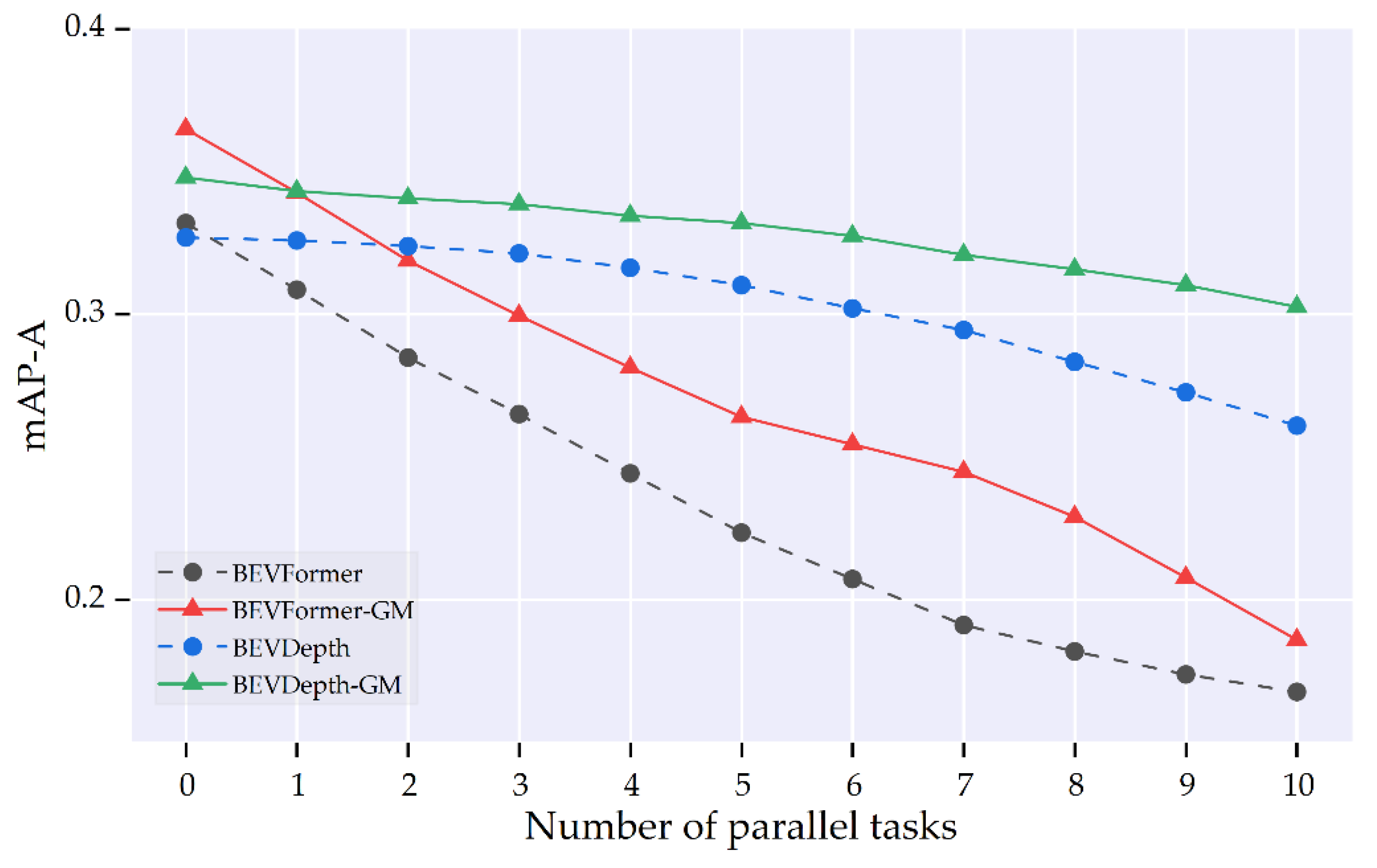 Preprints 90762 g007