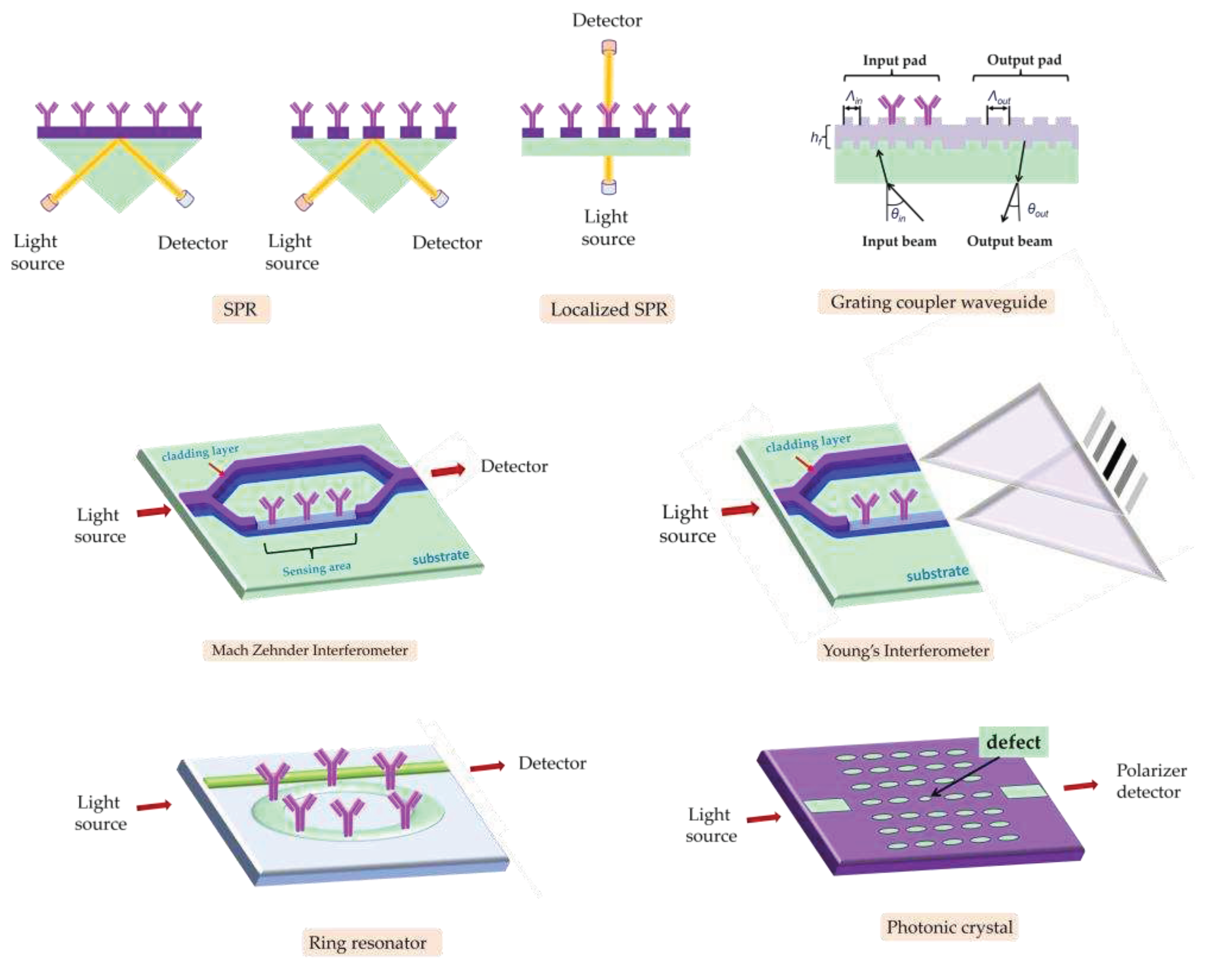 Preprints 77960 g004