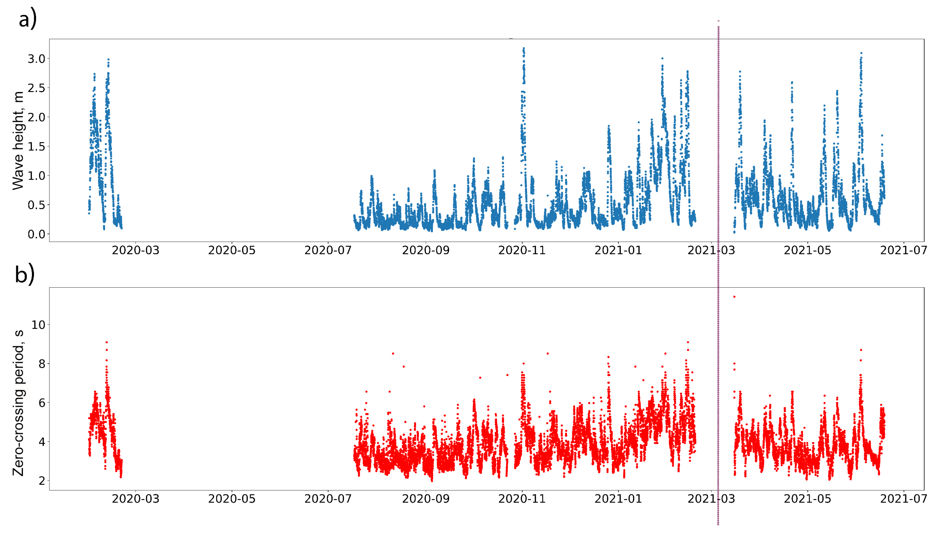 Preprints 72659 g002