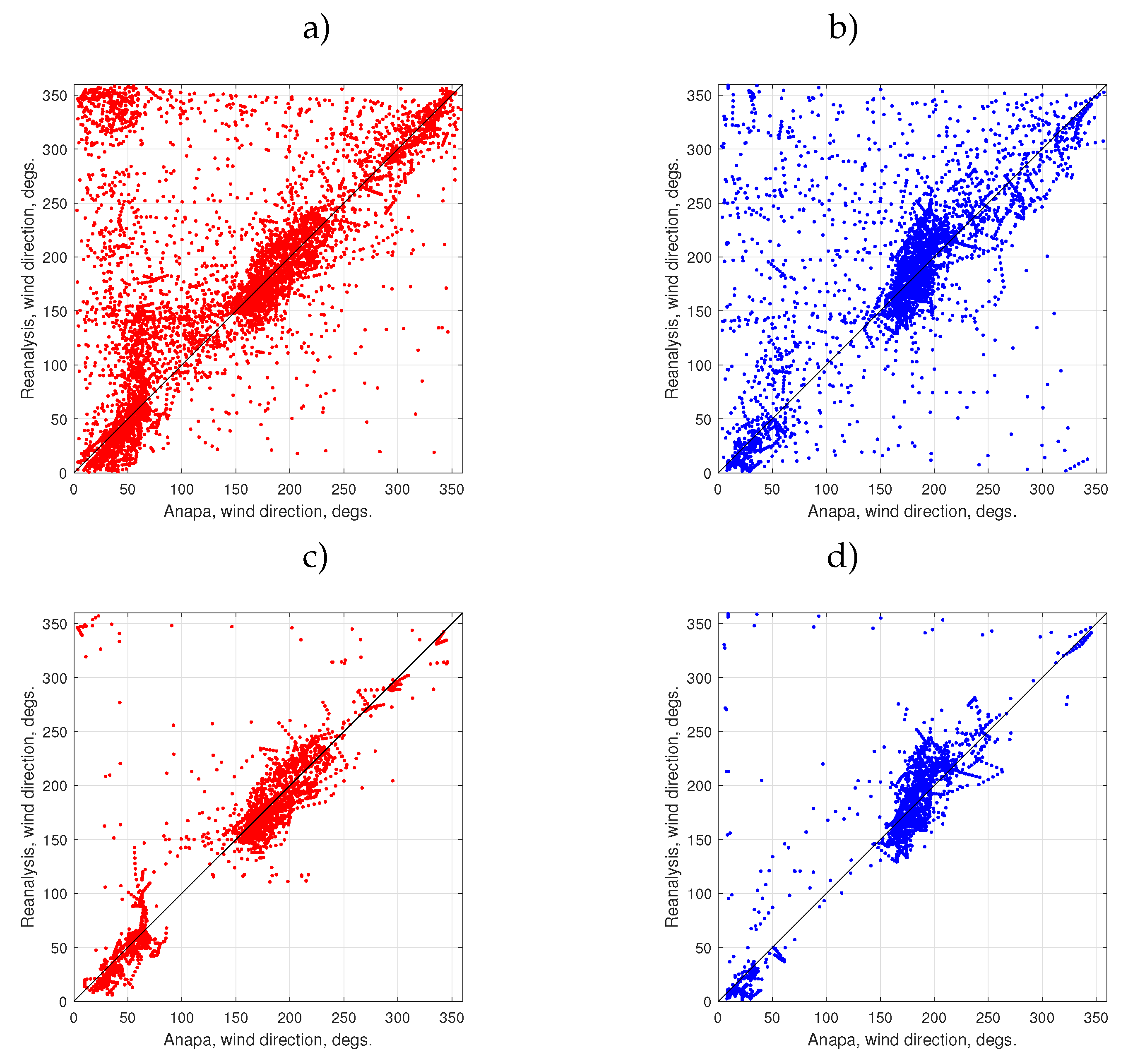 Preprints 72659 g004