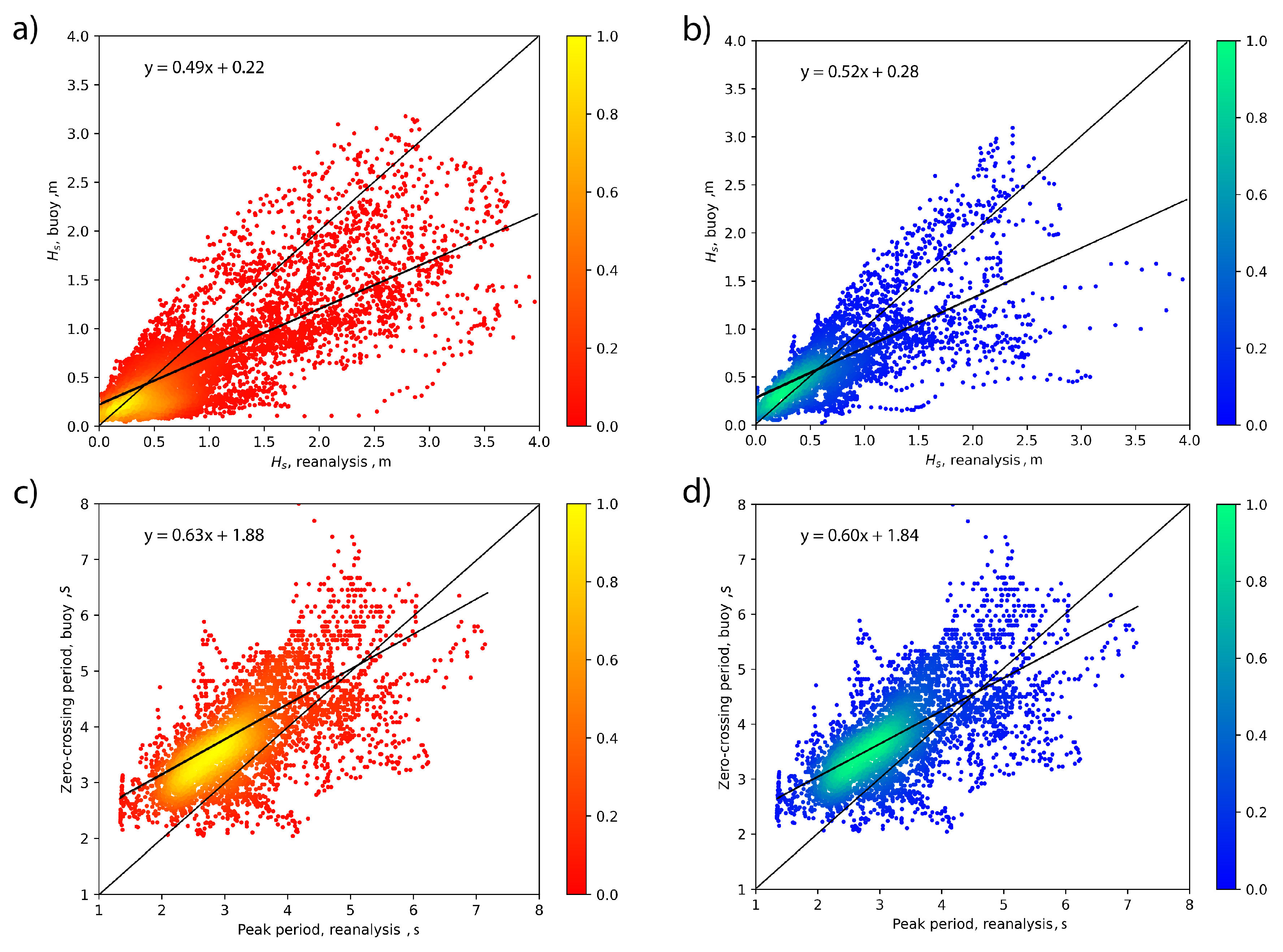 Preprints 72659 g008