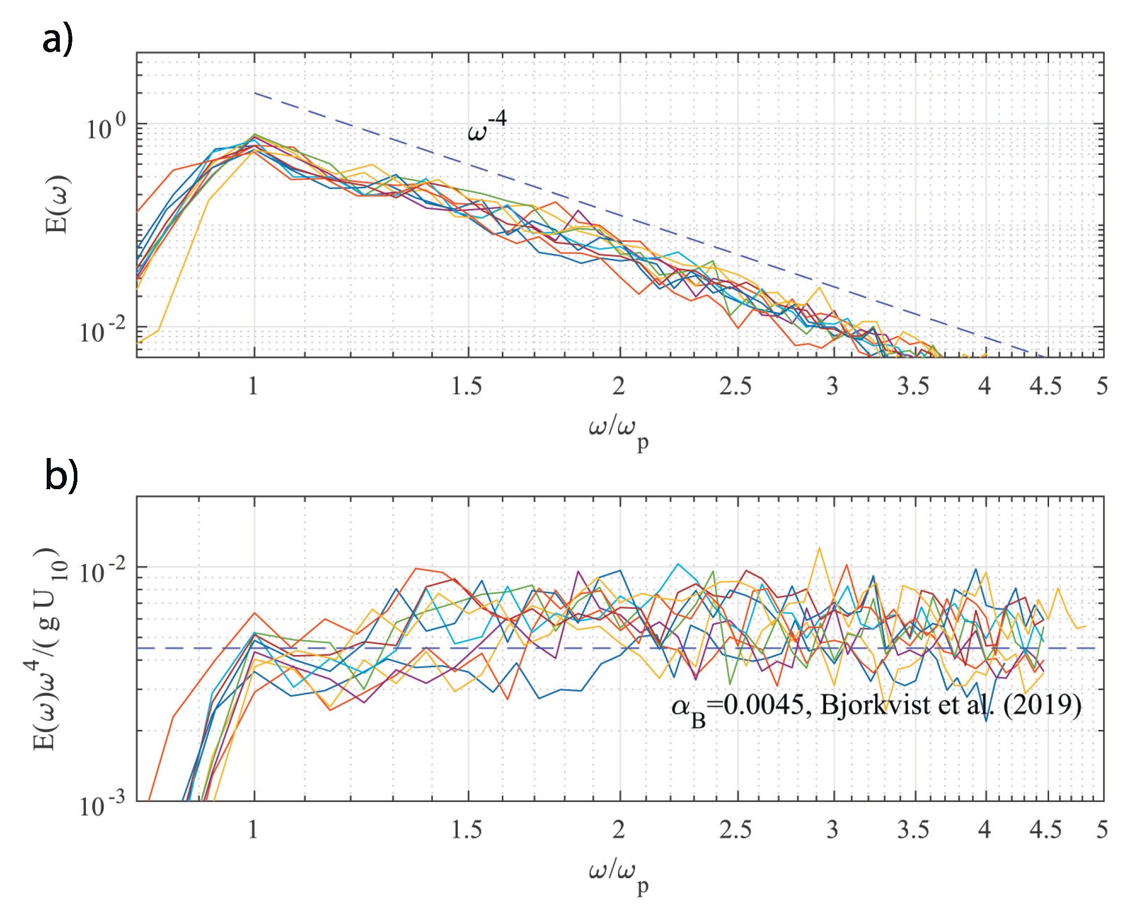 Preprints 72659 g011