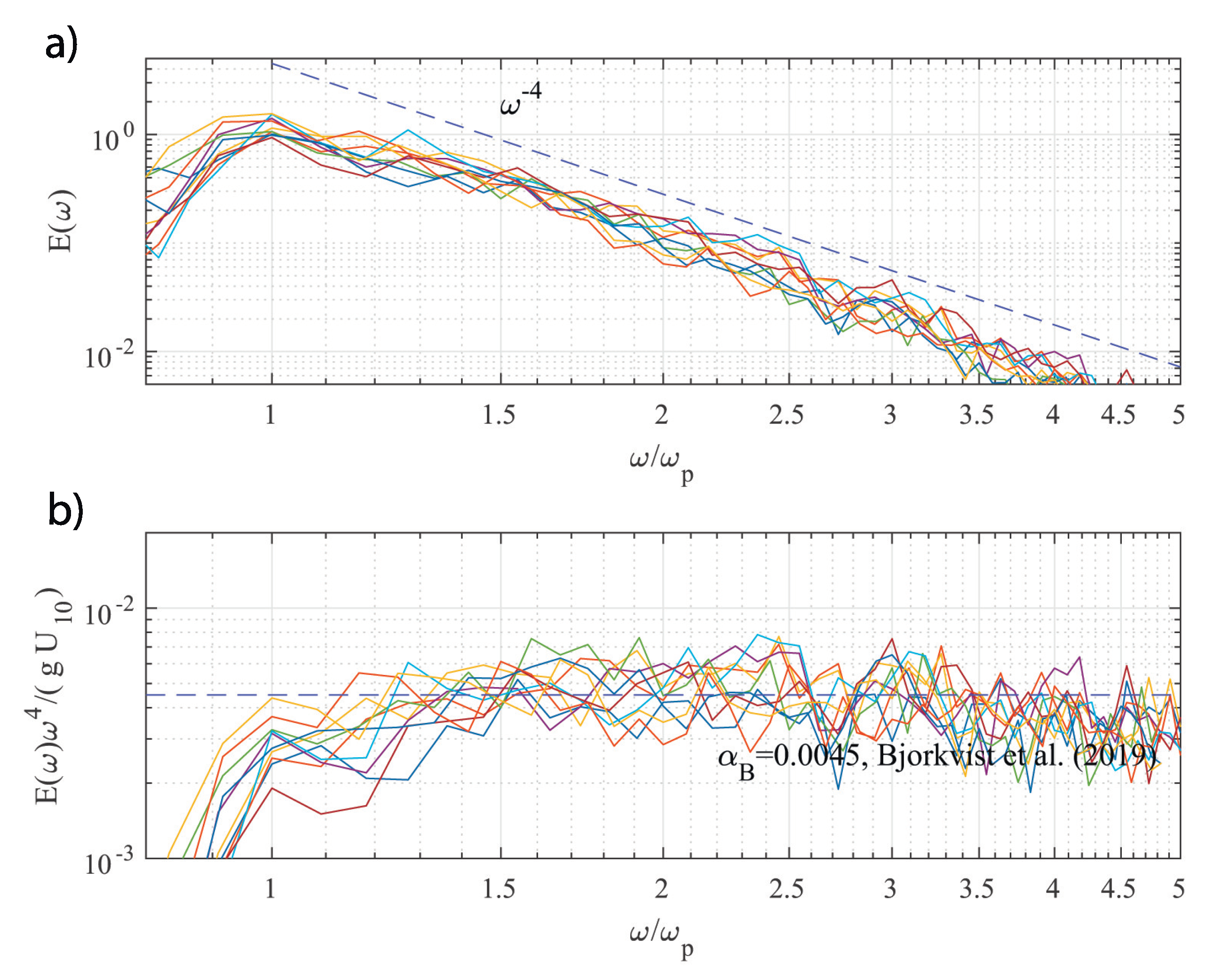 Preprints 72659 g012