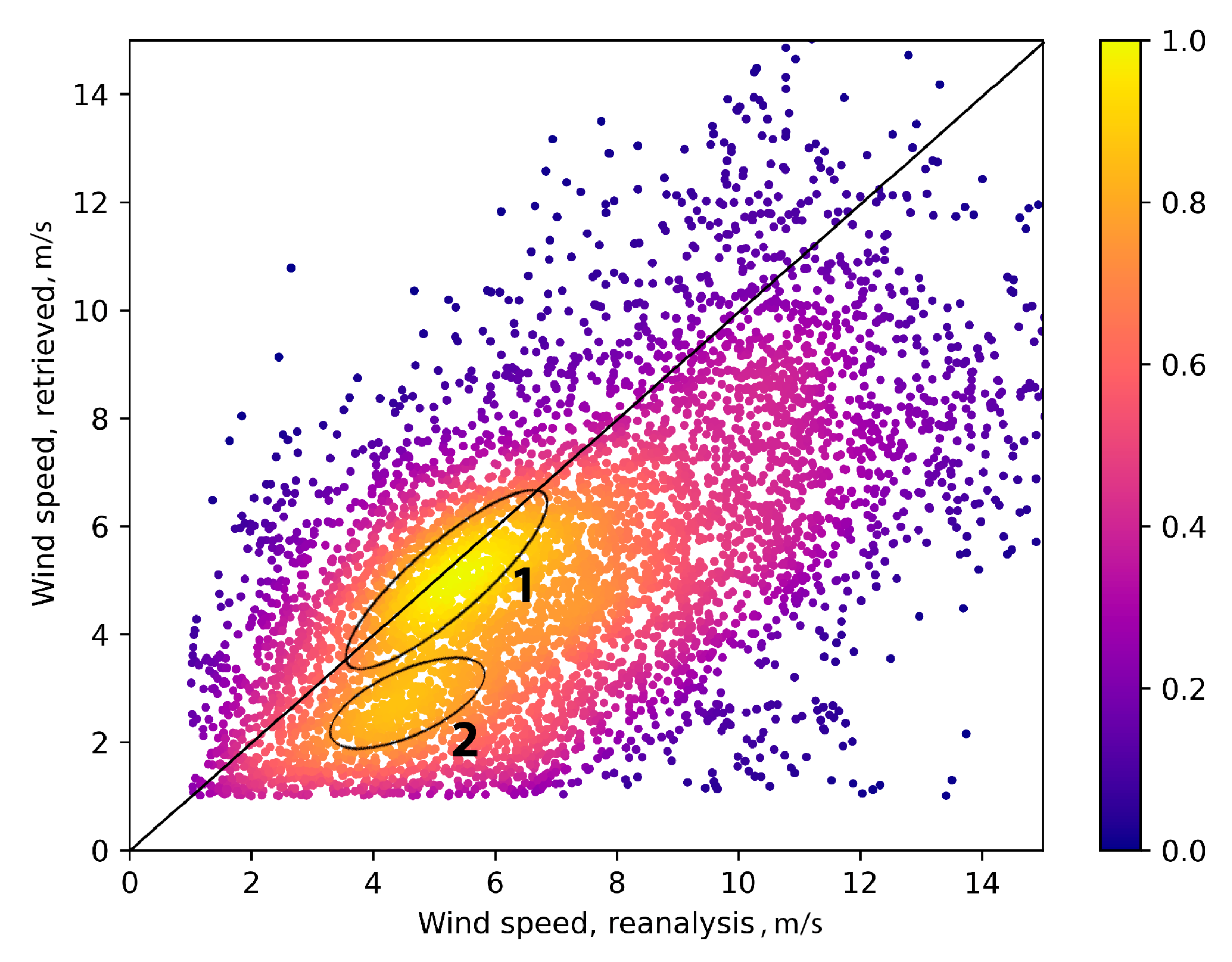 Preprints 72659 g013