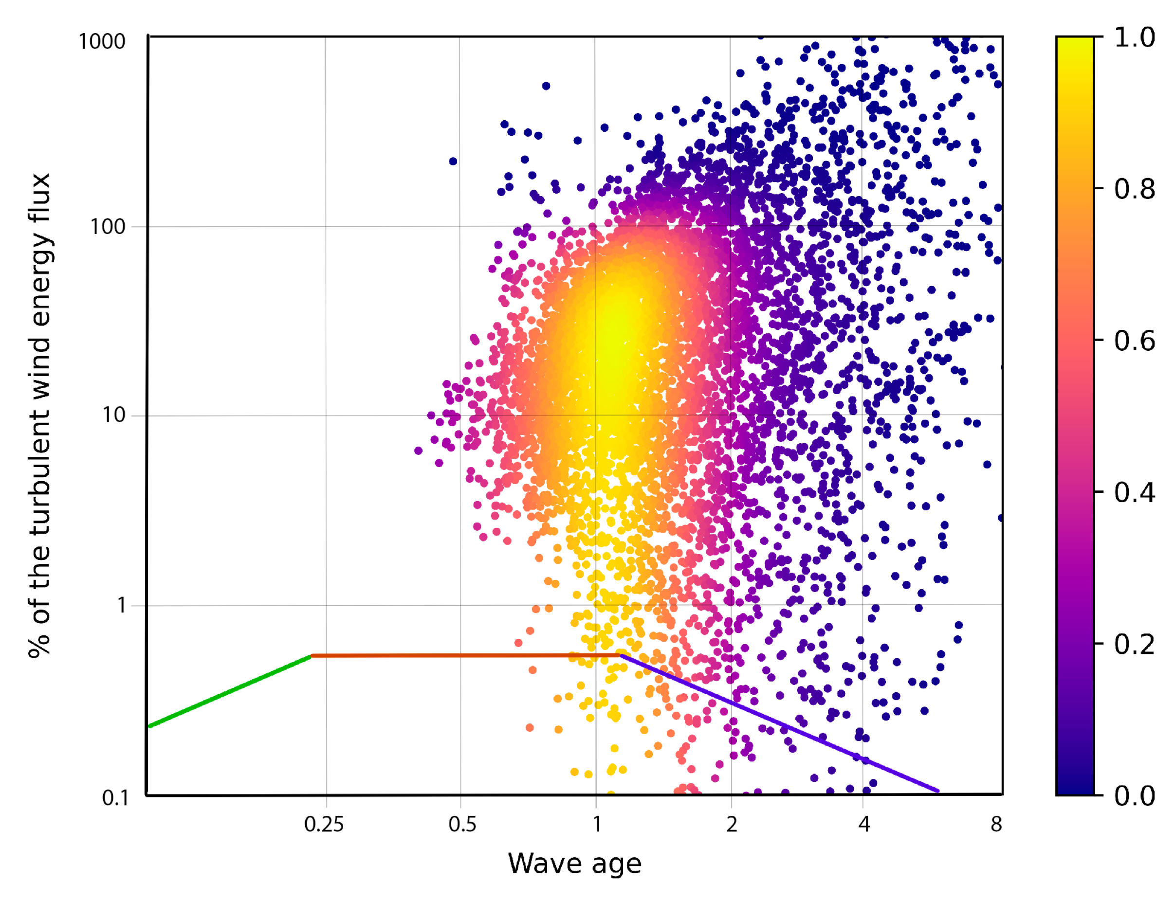 Preprints 72659 g014