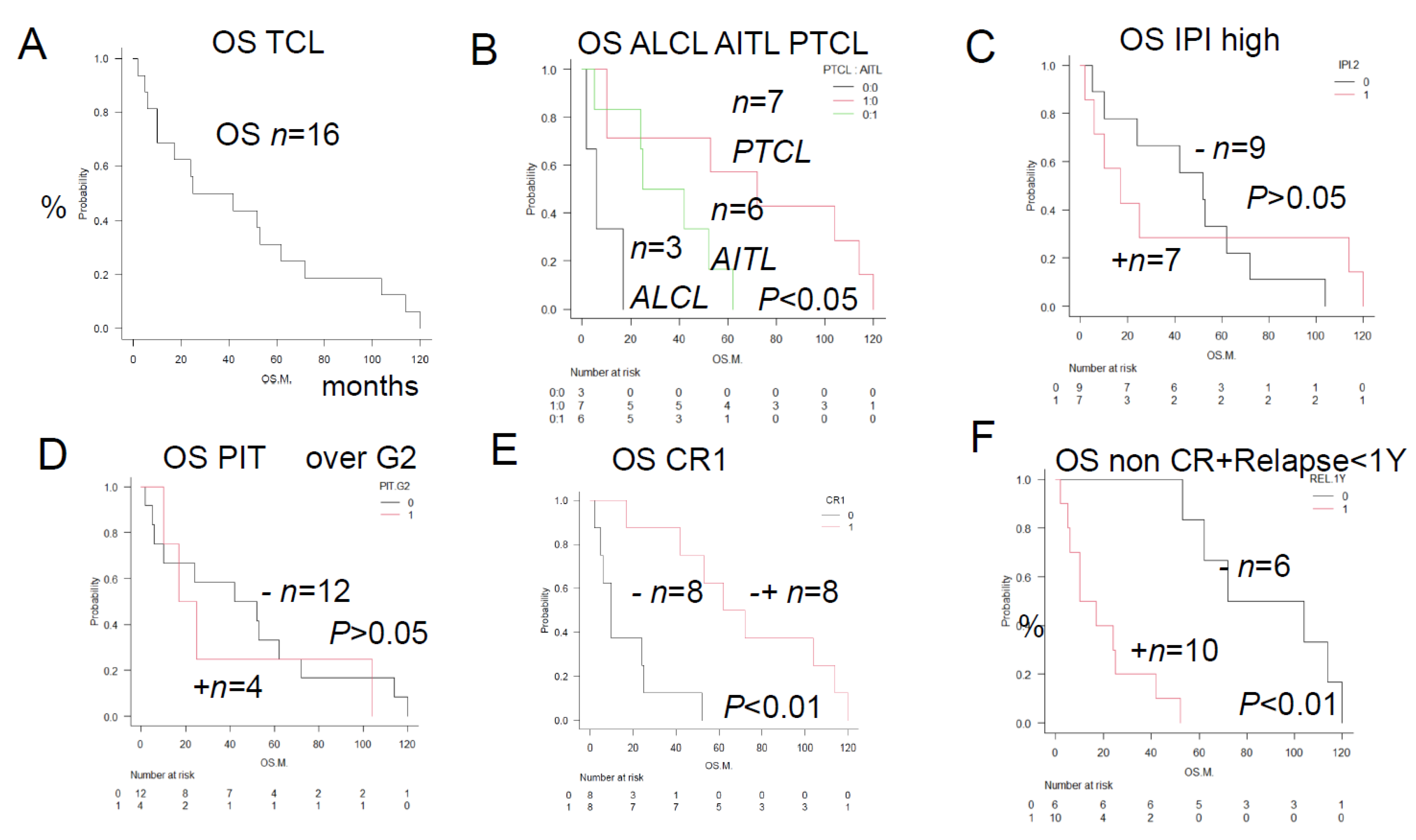 Preprints 103576 g001