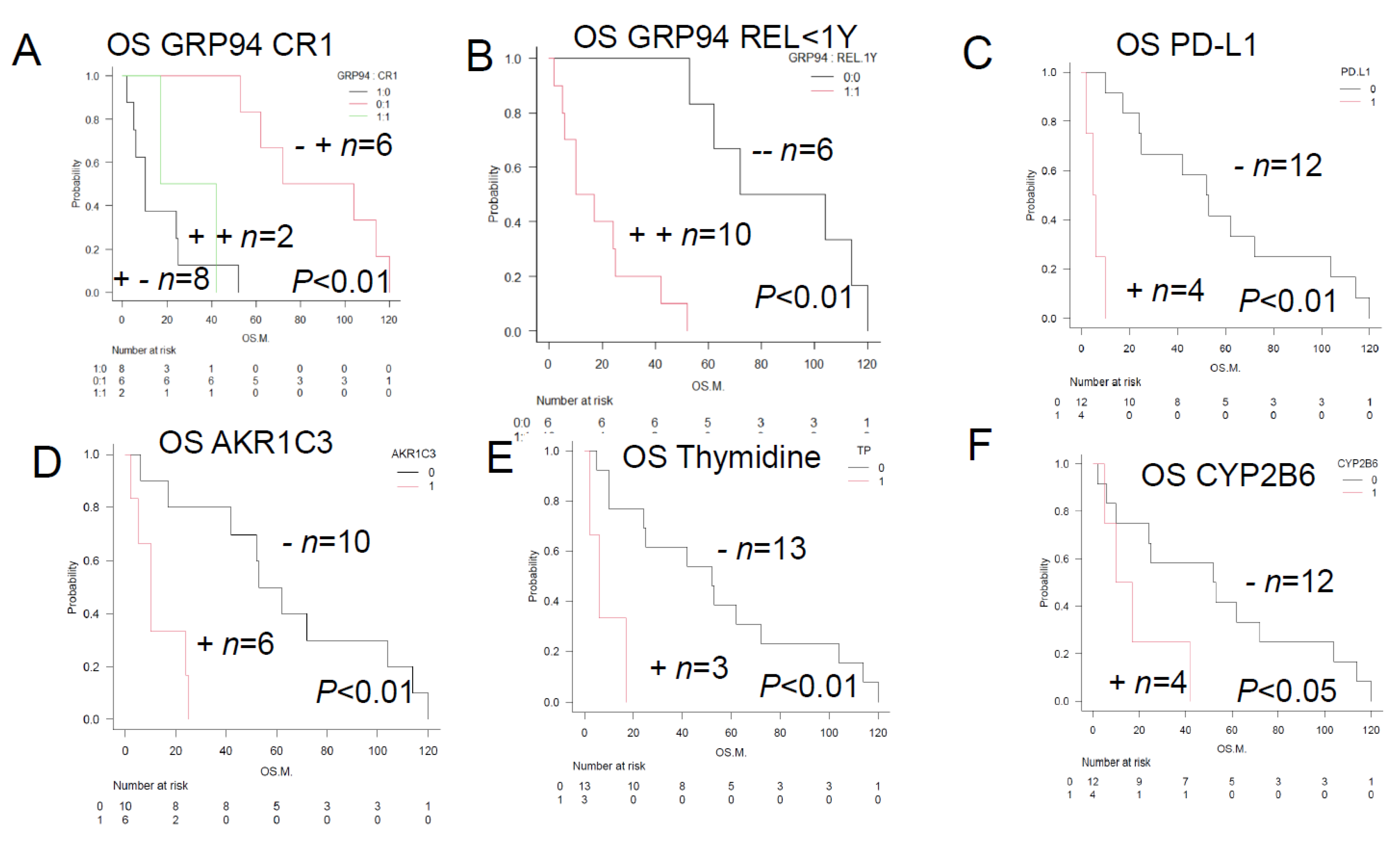 Preprints 103576 g002