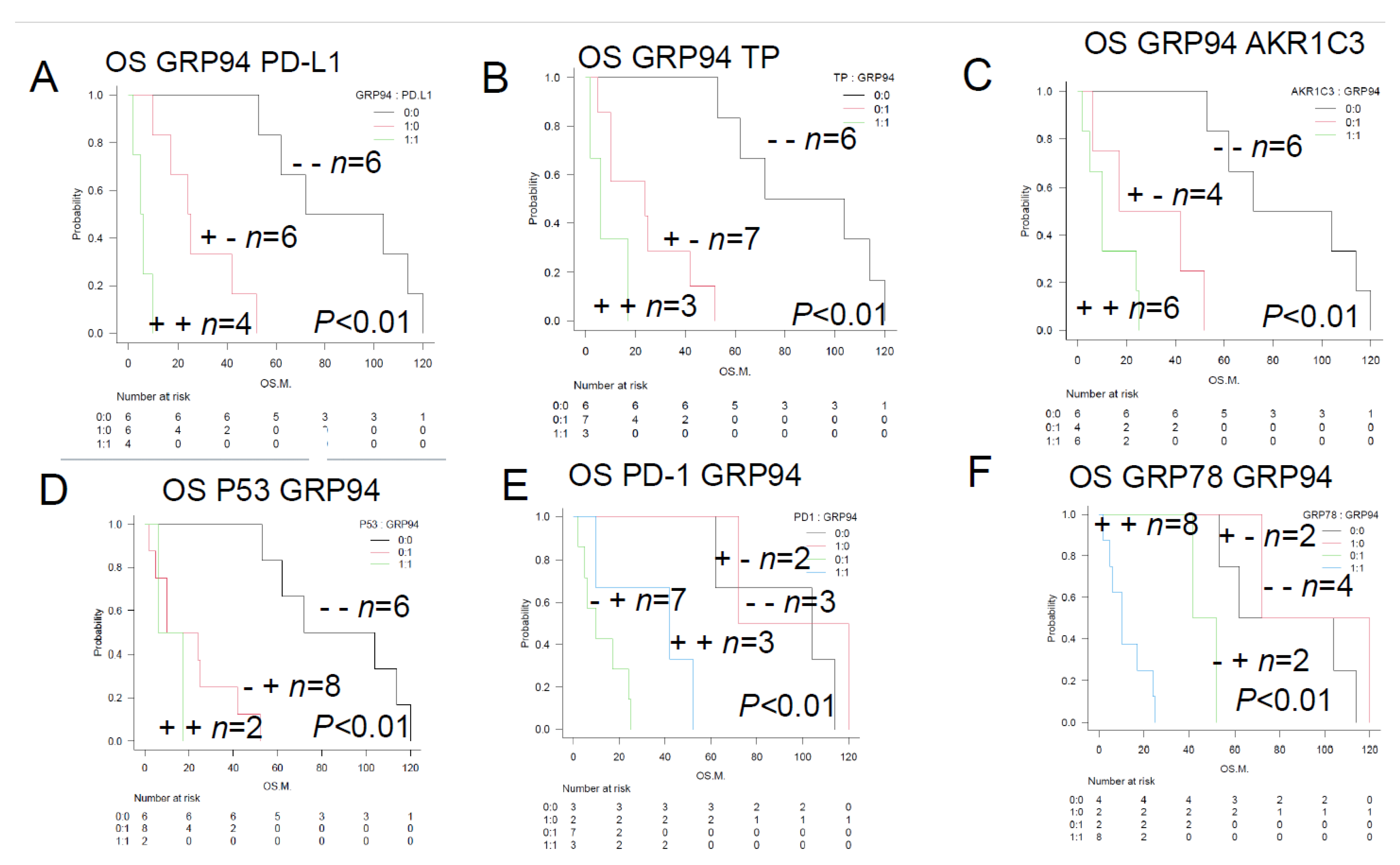 Preprints 103576 g003