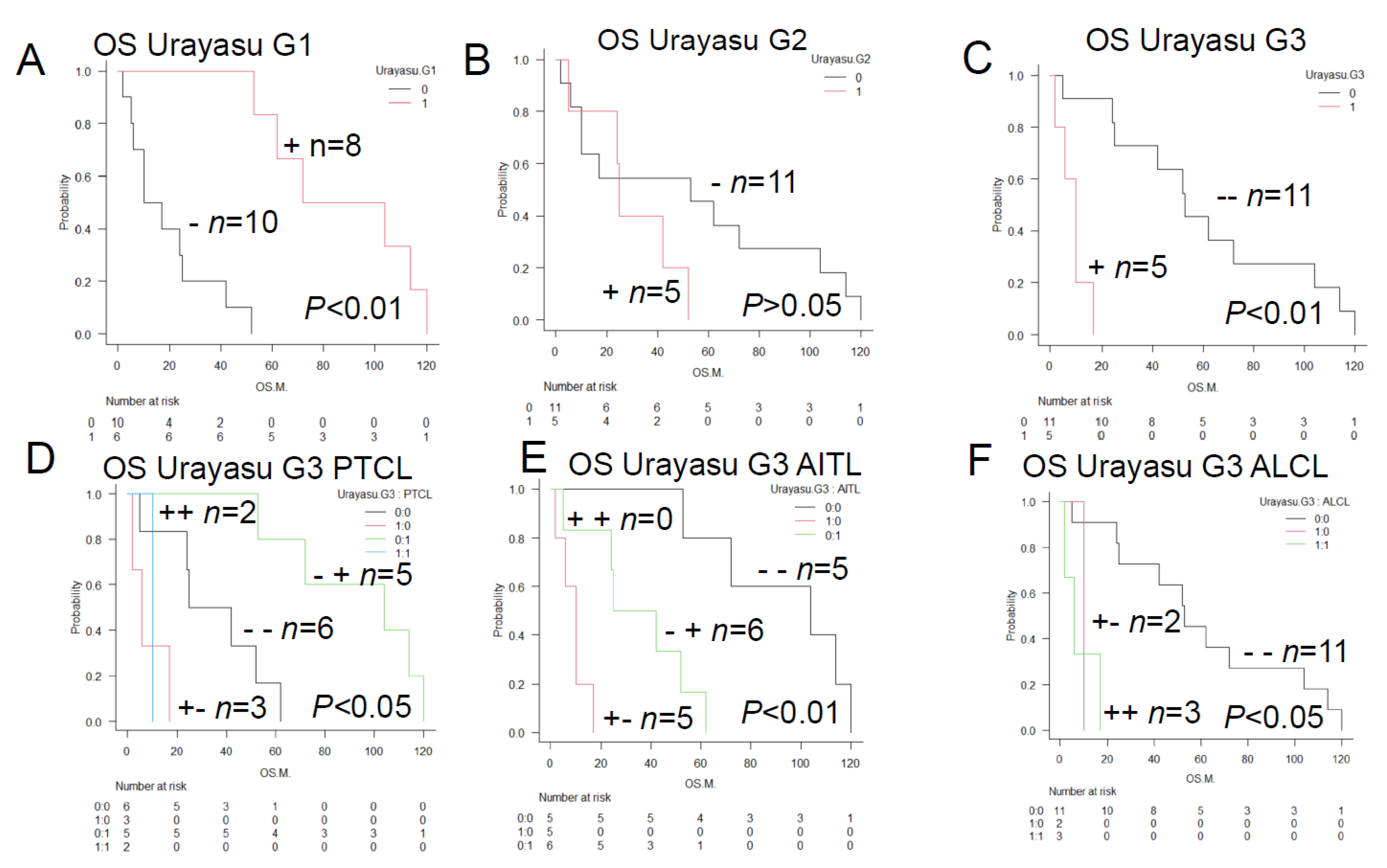 Preprints 103576 g004