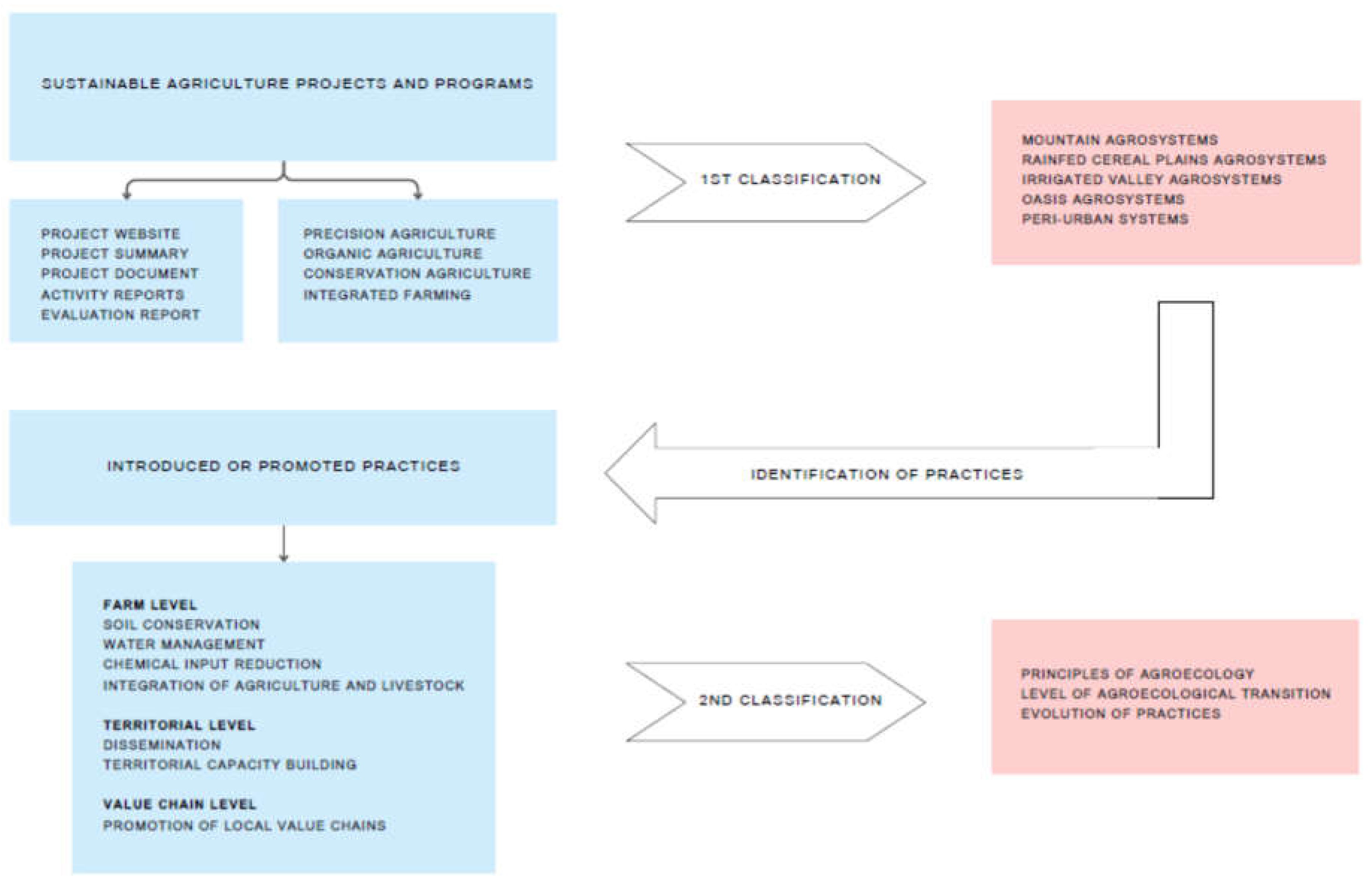 Preprints 113141 g001