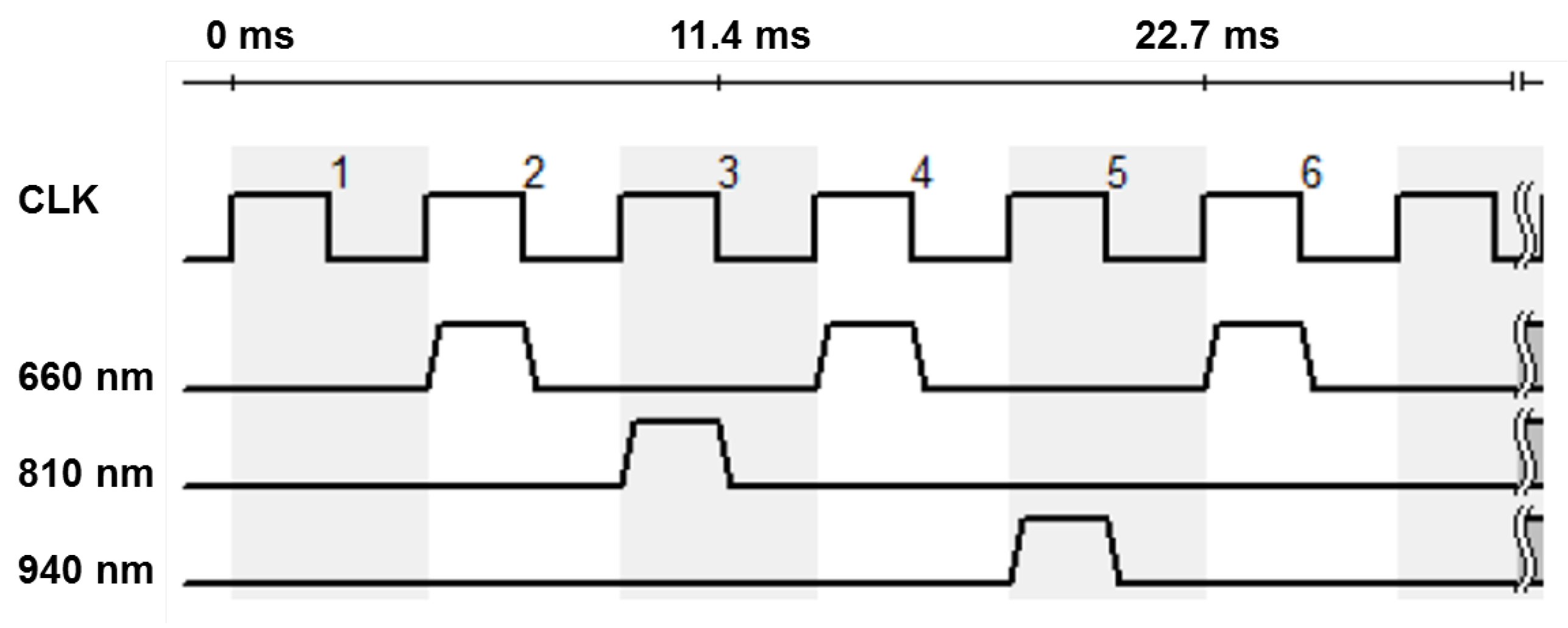 Preprints 113753 g003