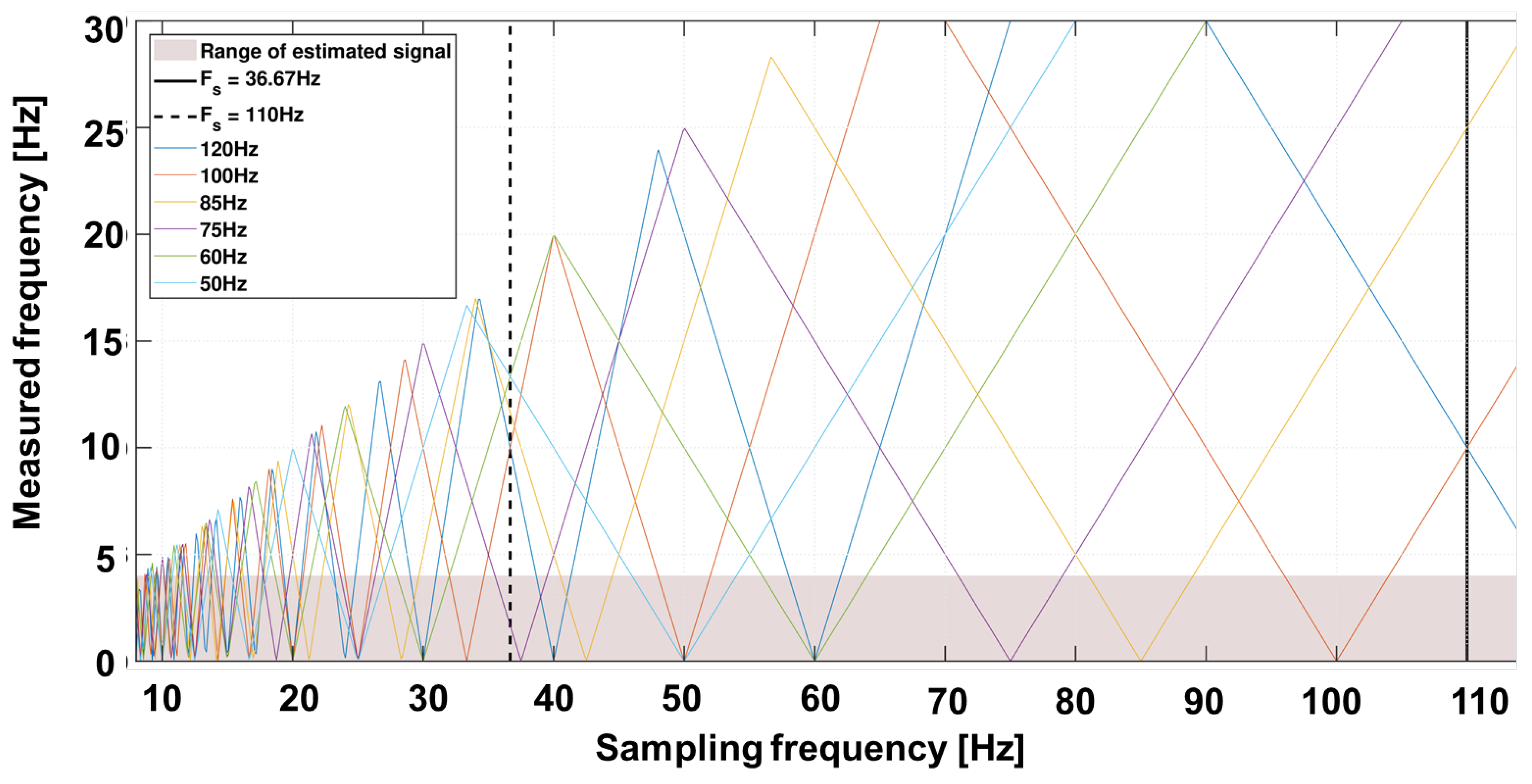 Preprints 113753 g004