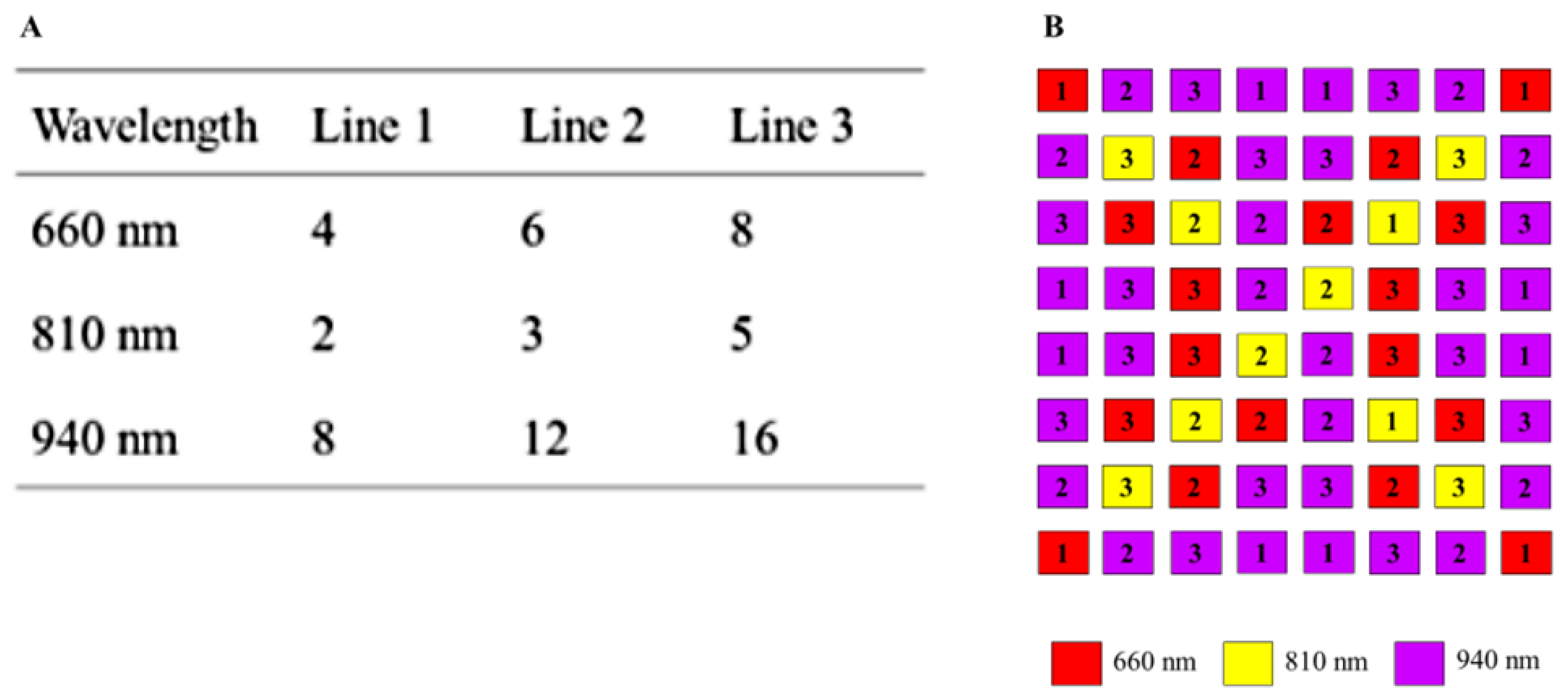 Preprints 113753 g006