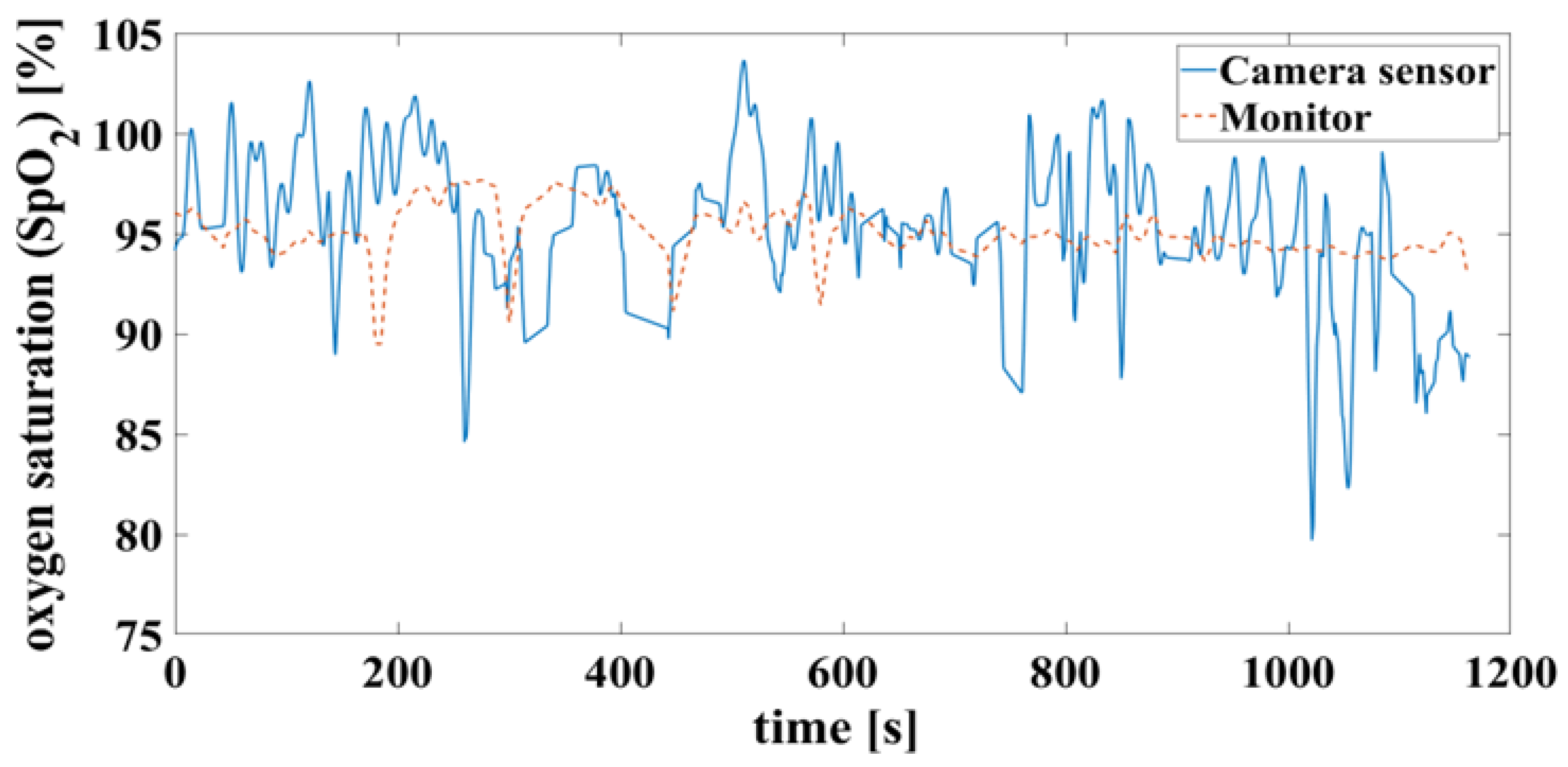 Preprints 113753 g012