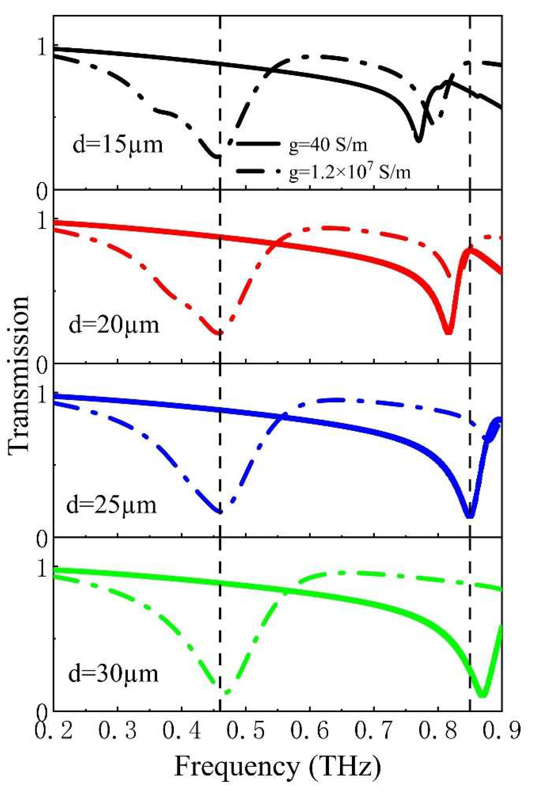 Preprints 108896 g005