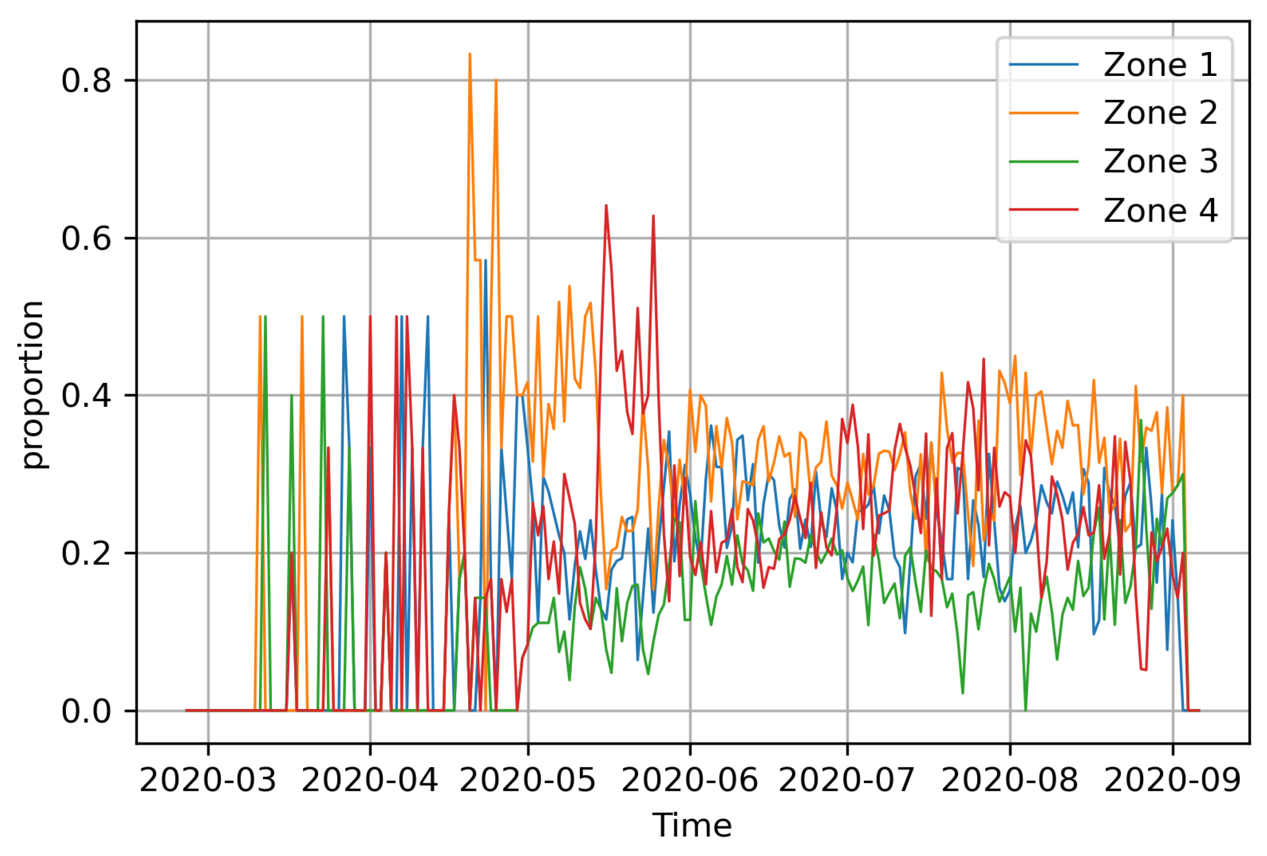 Preprints 75771 g002