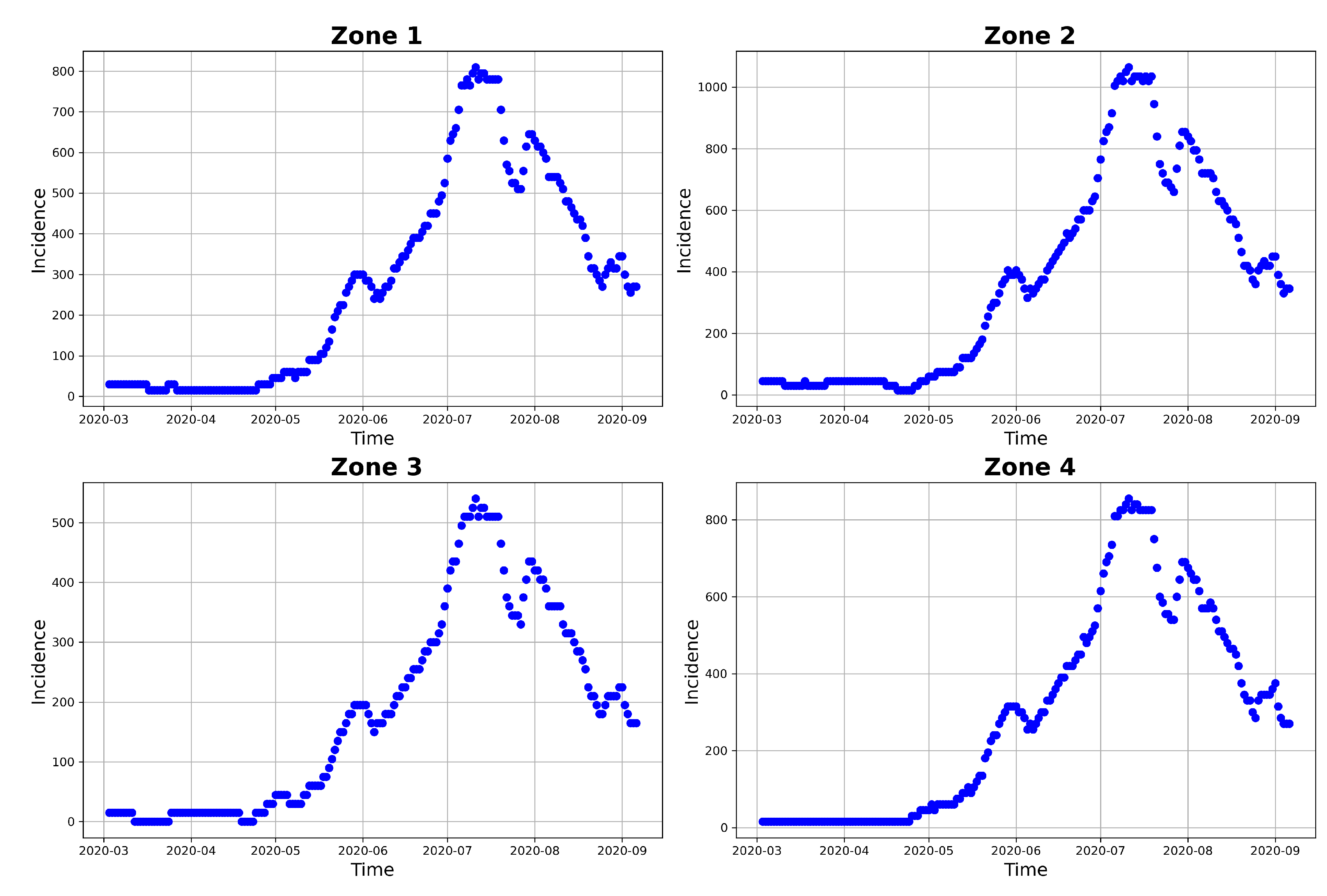 Preprints 75771 g004