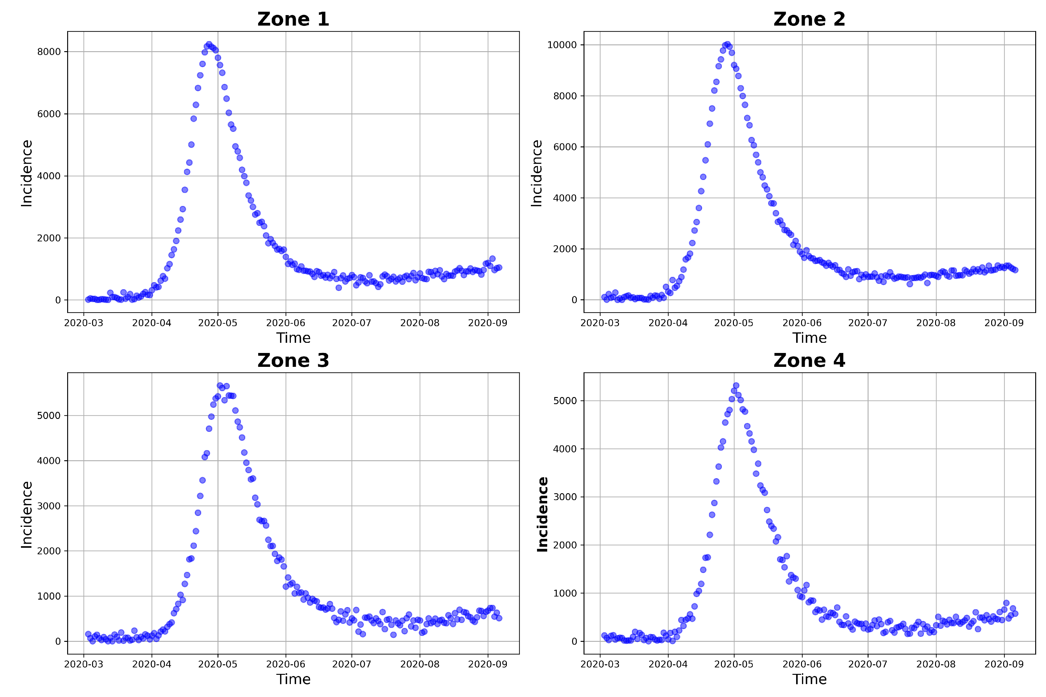 Preprints 75771 g005