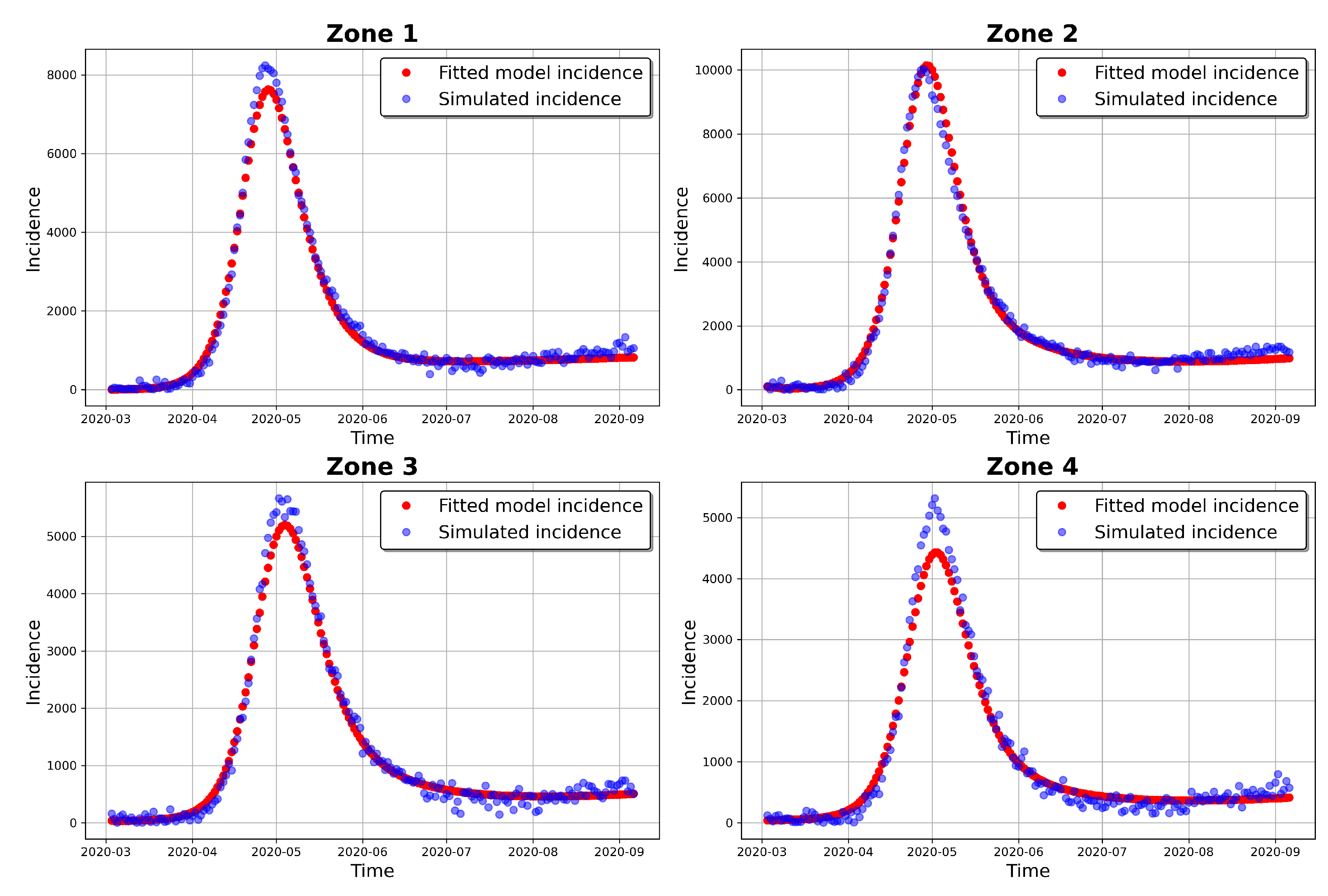 Preprints 75771 g006