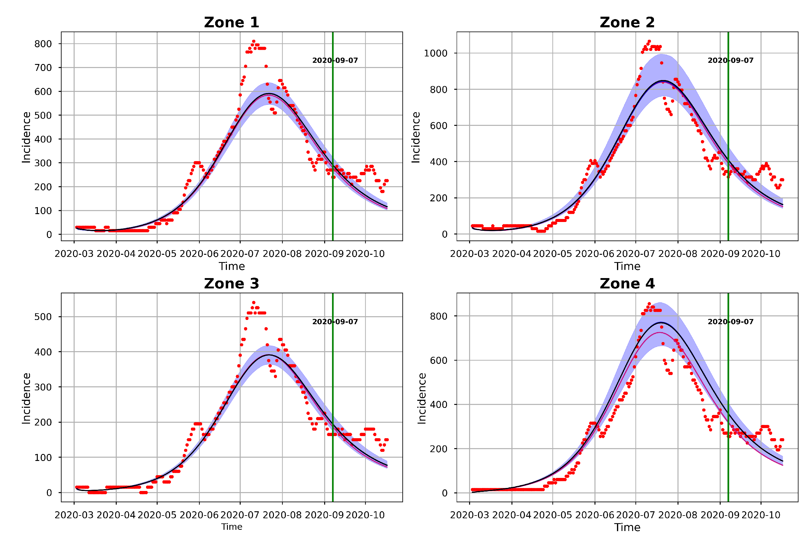 Preprints 75771 g011