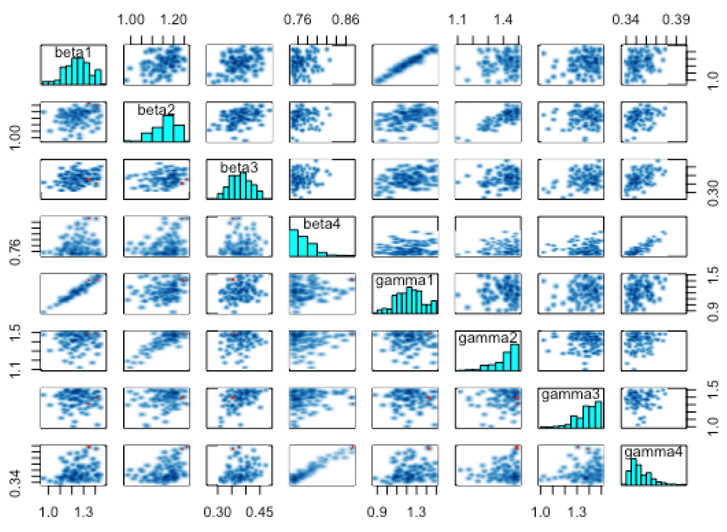 Preprints 75771 g014