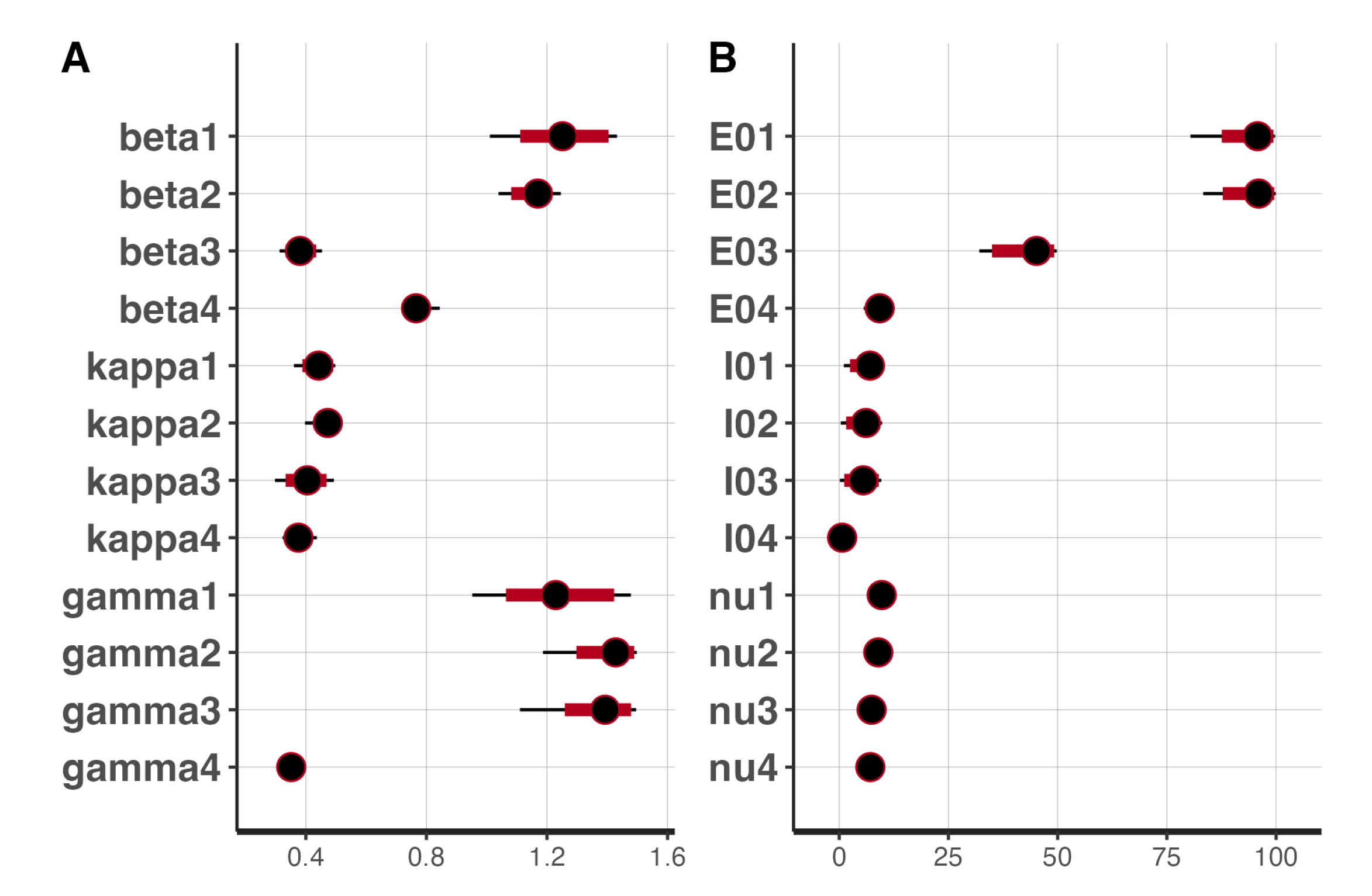 Preprints 75771 g015