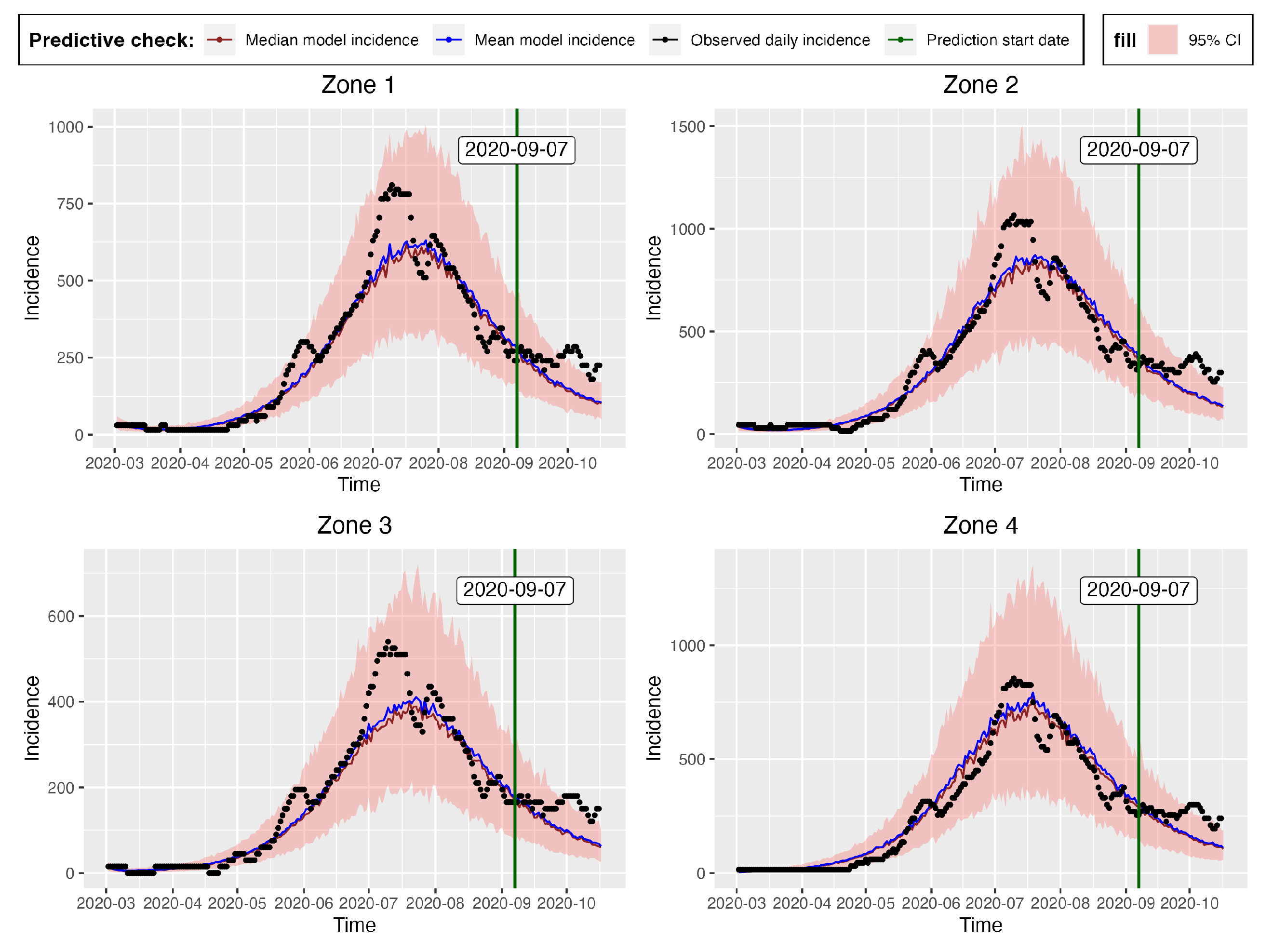 Preprints 75771 g016